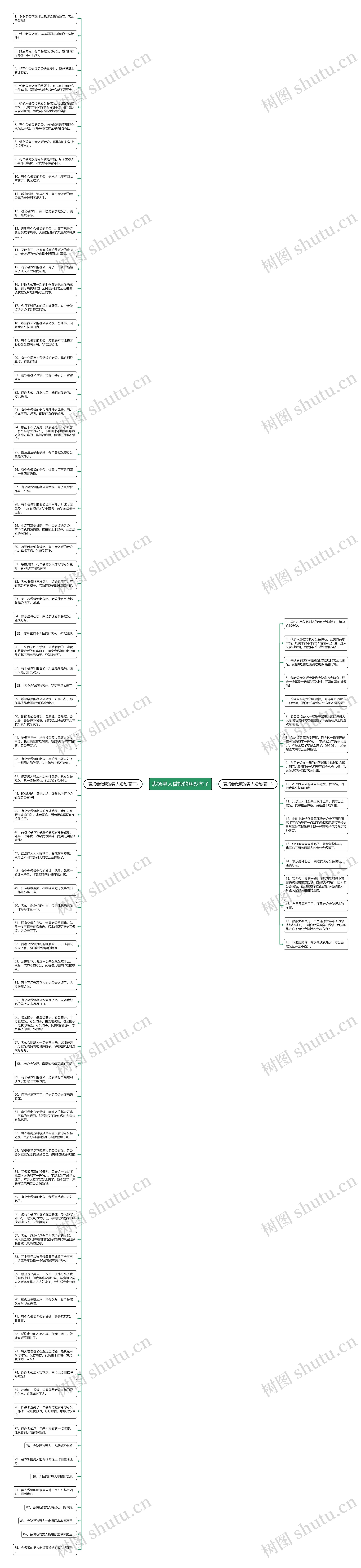 表扬男人做饭的幽默句子思维导图