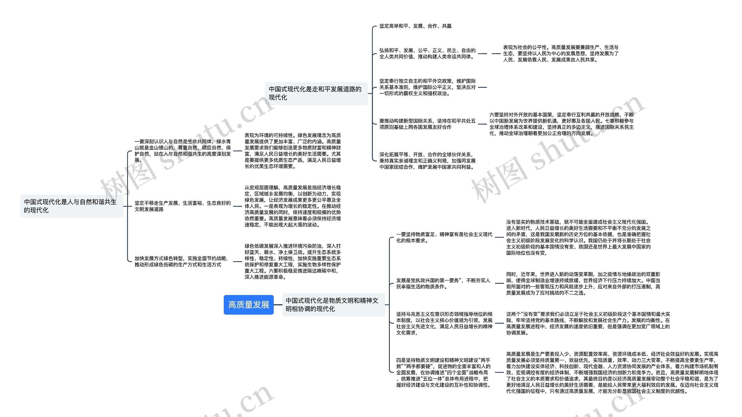 高质量发展思维导图