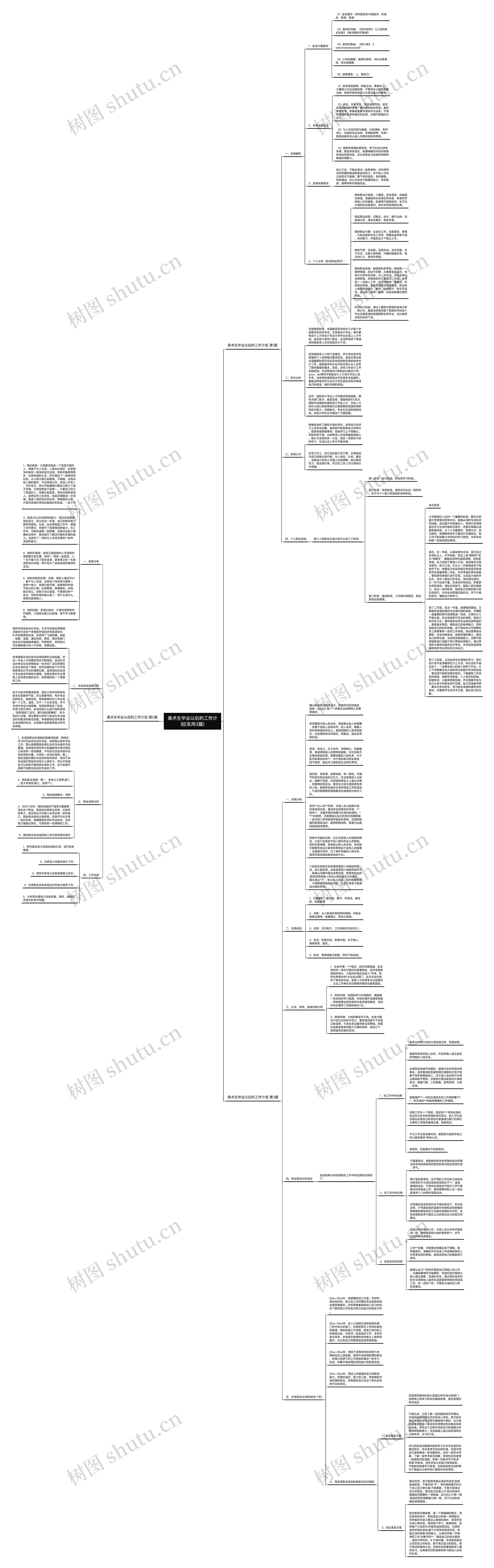 美术生毕业以后的工作计划(实用3篇)思维导图