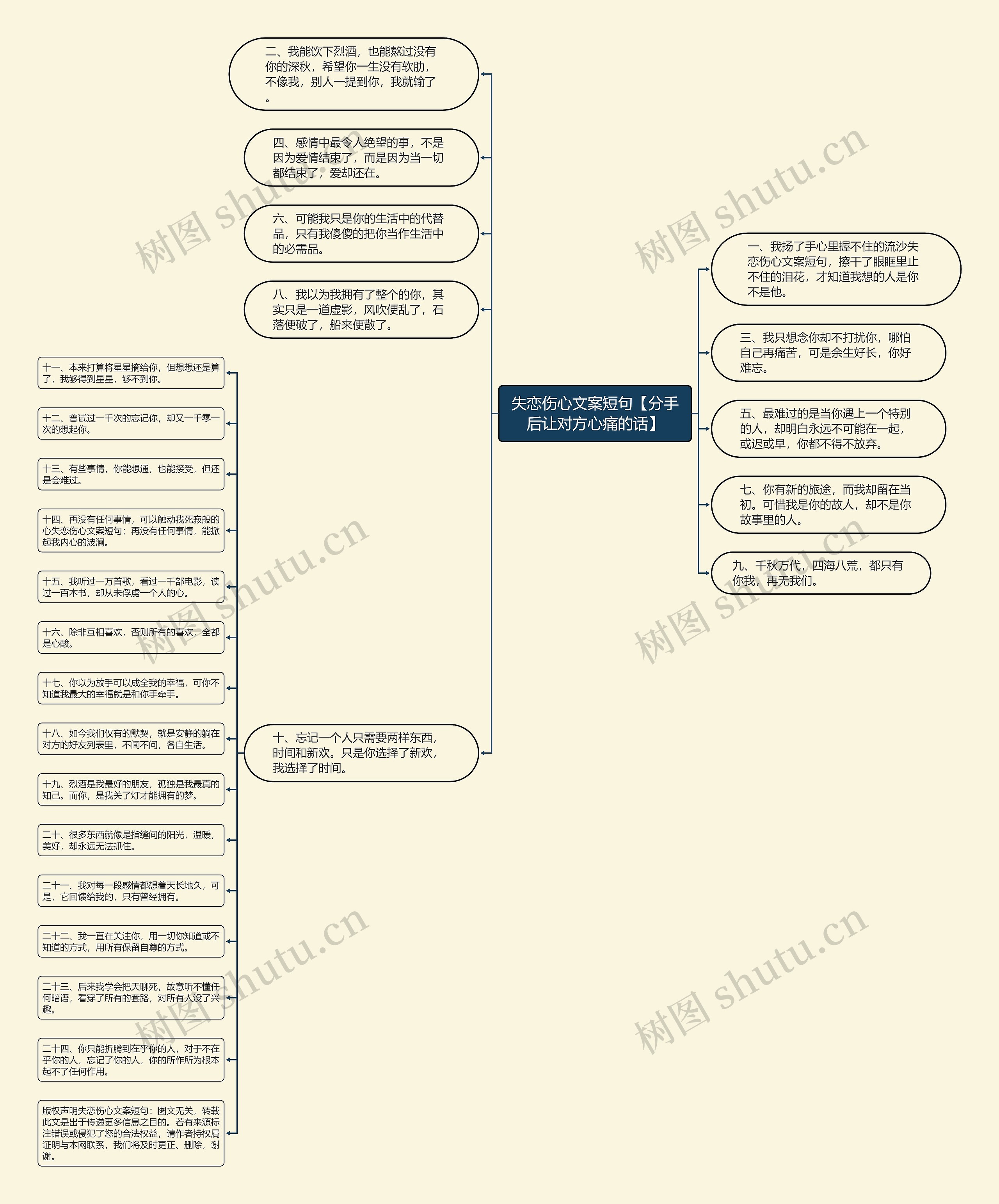 失恋伤心文案短句【分手后让对方心痛的话】思维导图