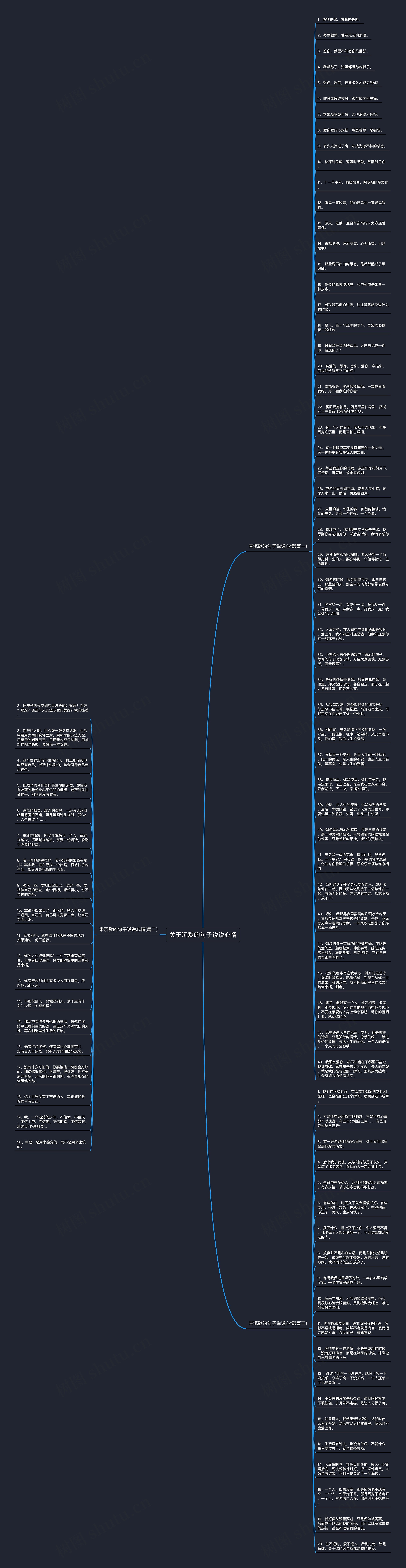 关于沉默的句子说说心情思维导图