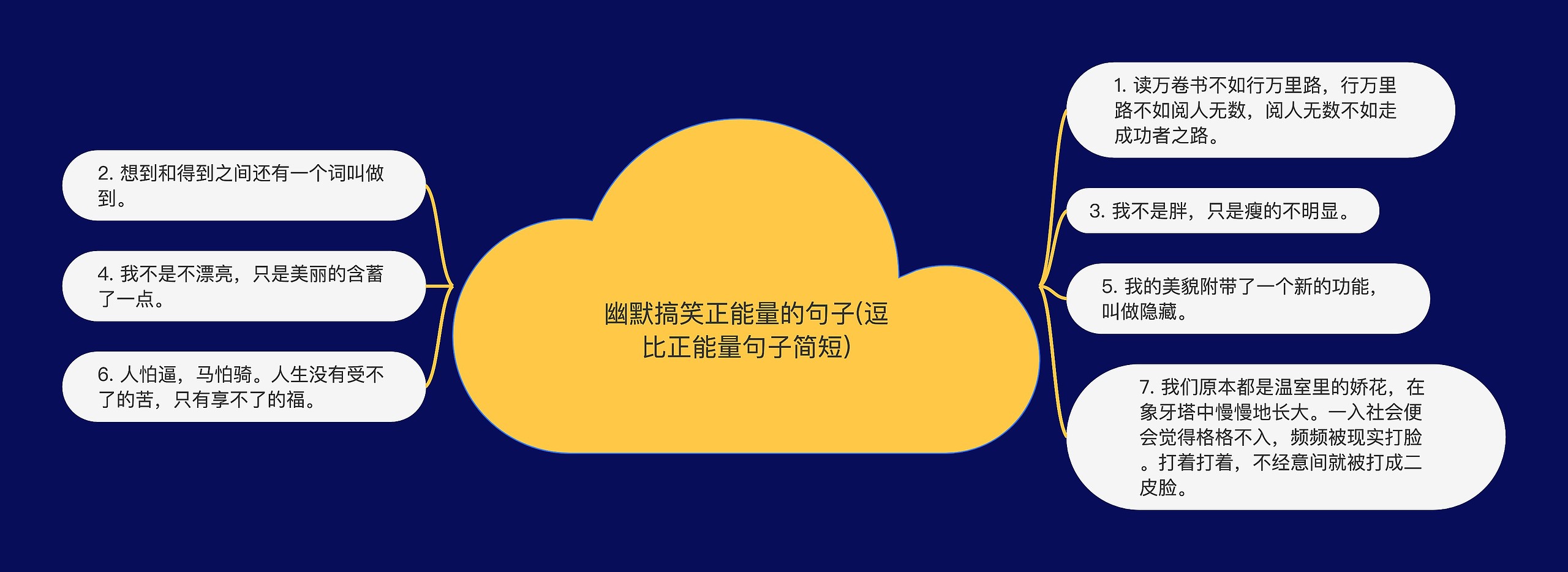 幽默搞笑正能量的句子(逗比正能量句子简短)