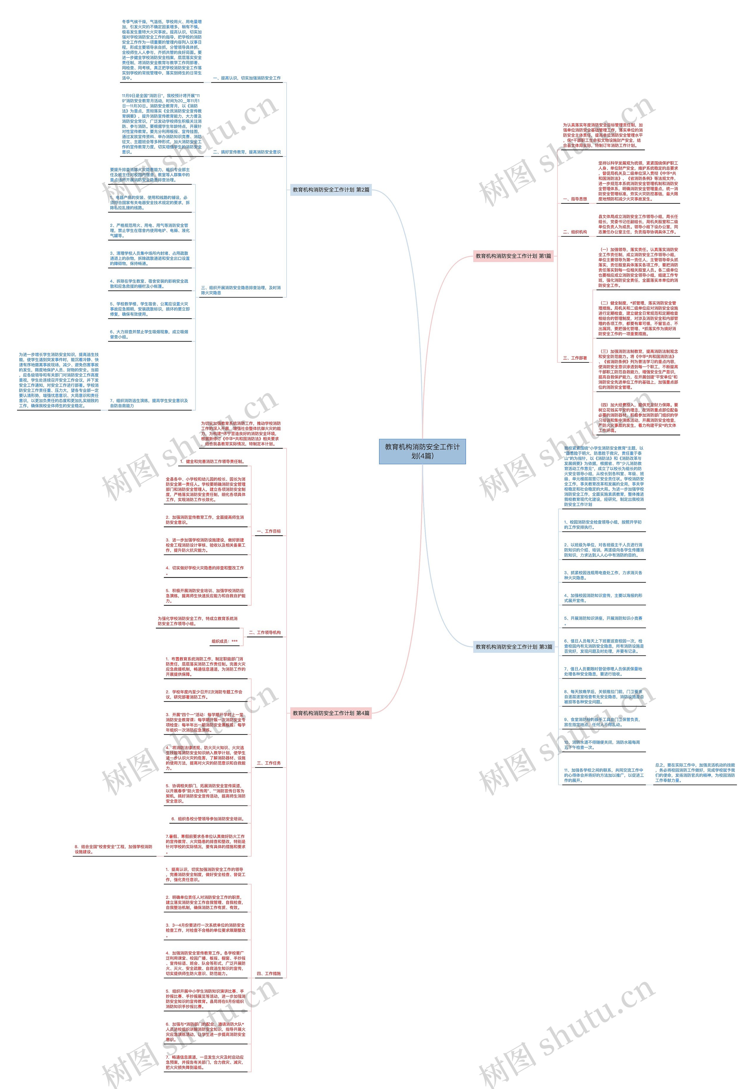 教育机构消防安全工作计划(4篇)思维导图