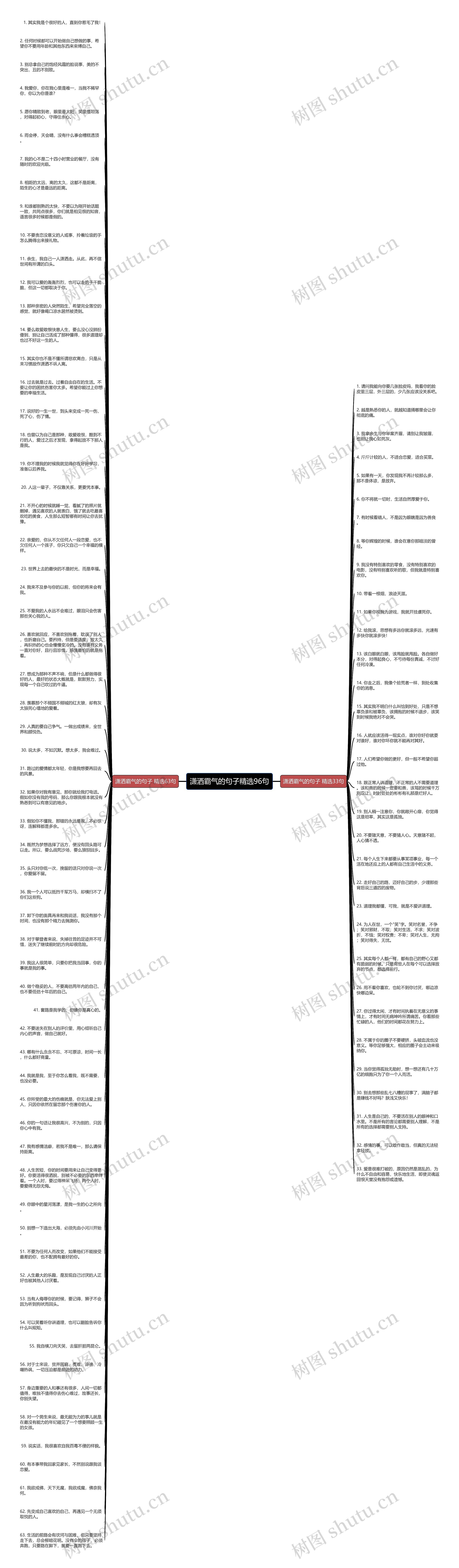 潇洒霸气的句子精选96句思维导图