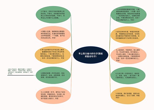 早上努力奋斗的句子(简短的励志句子)