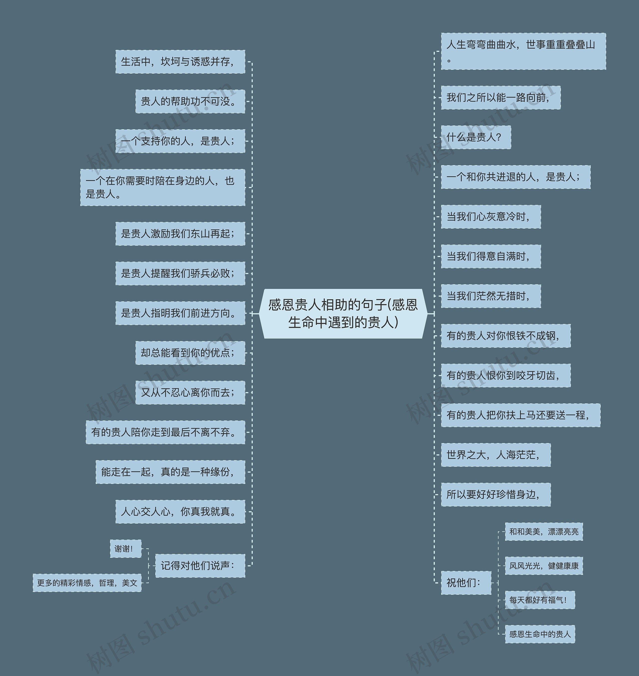 感恩贵人相助的句子(感恩生命中遇到的贵人)思维导图