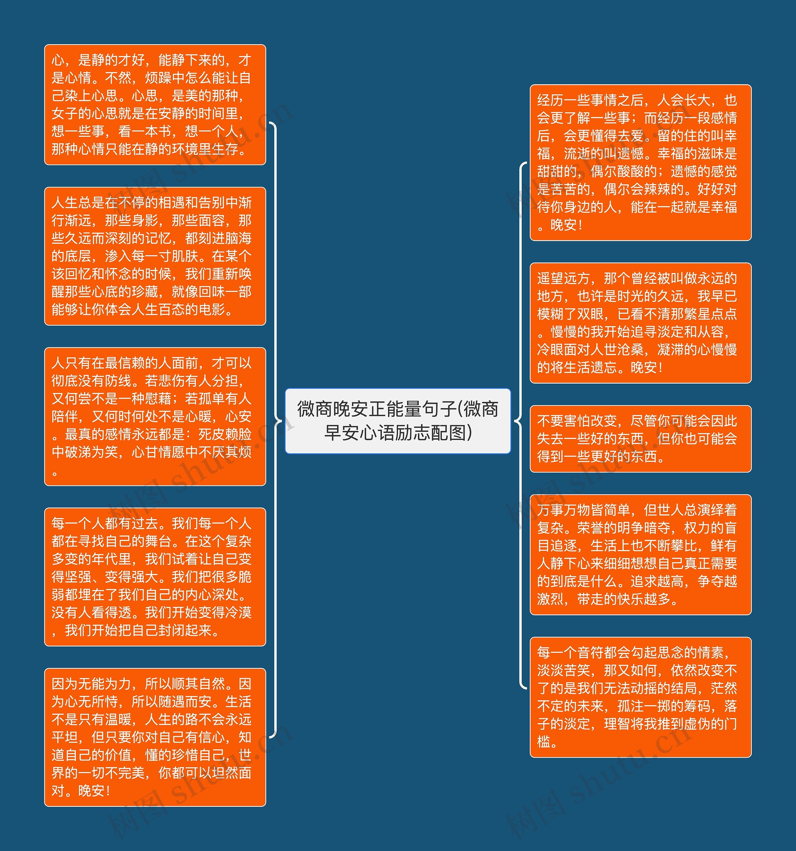 微商晚安正能量句子(微商早安心语励志配图)思维导图