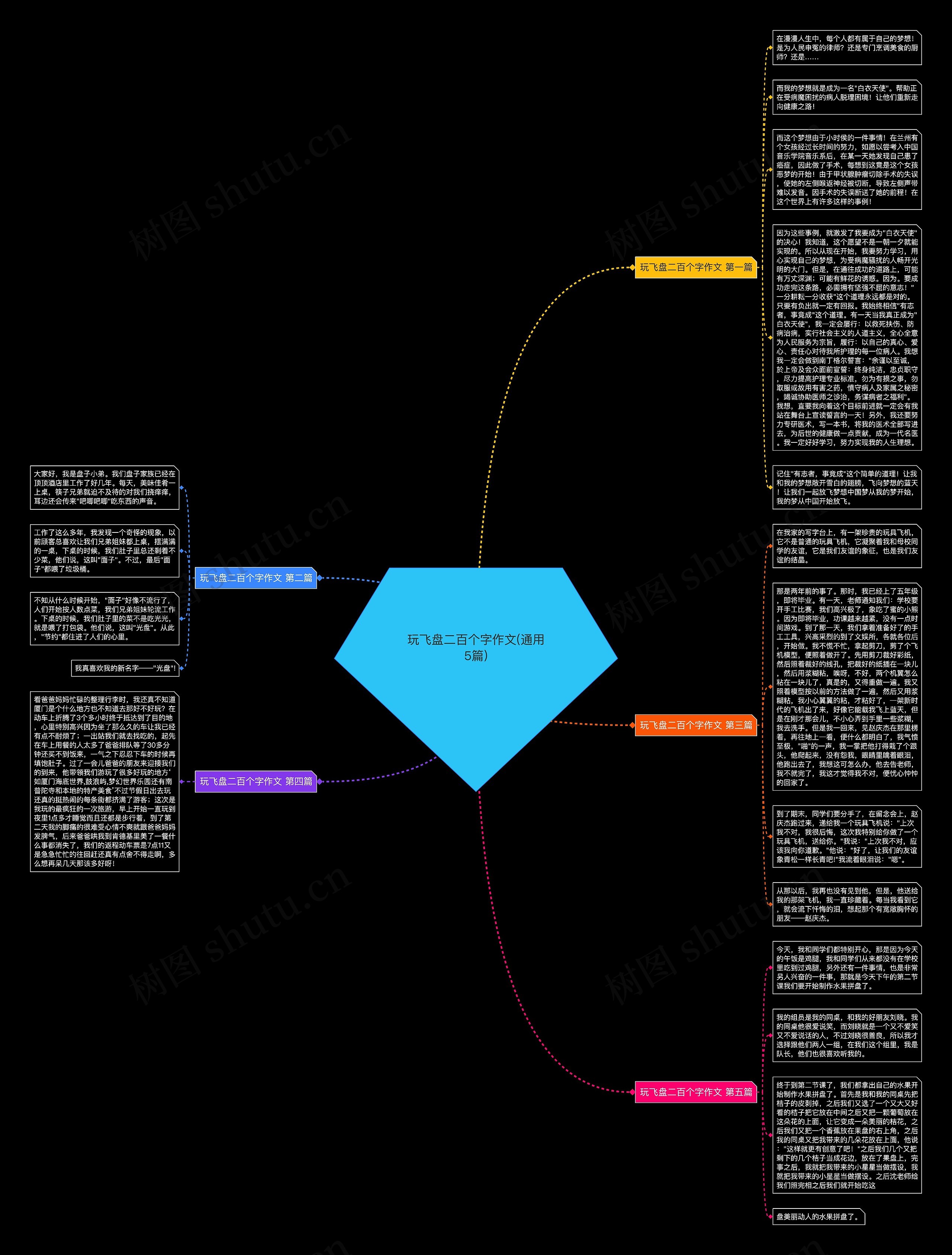 玩飞盘二百个字作文(通用5篇)思维导图