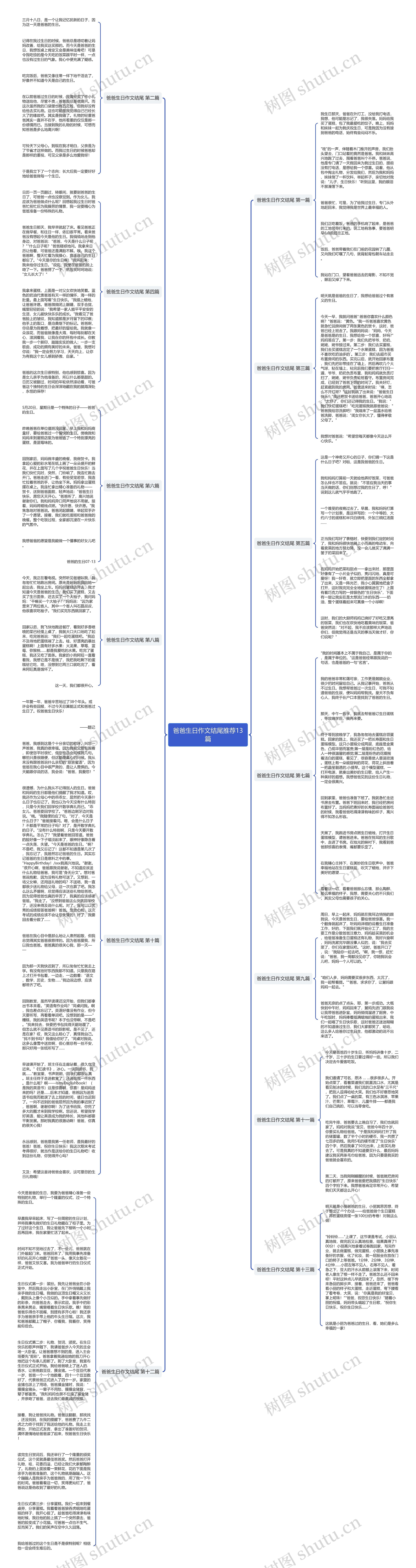 爸爸生日作文结尾推荐13篇思维导图