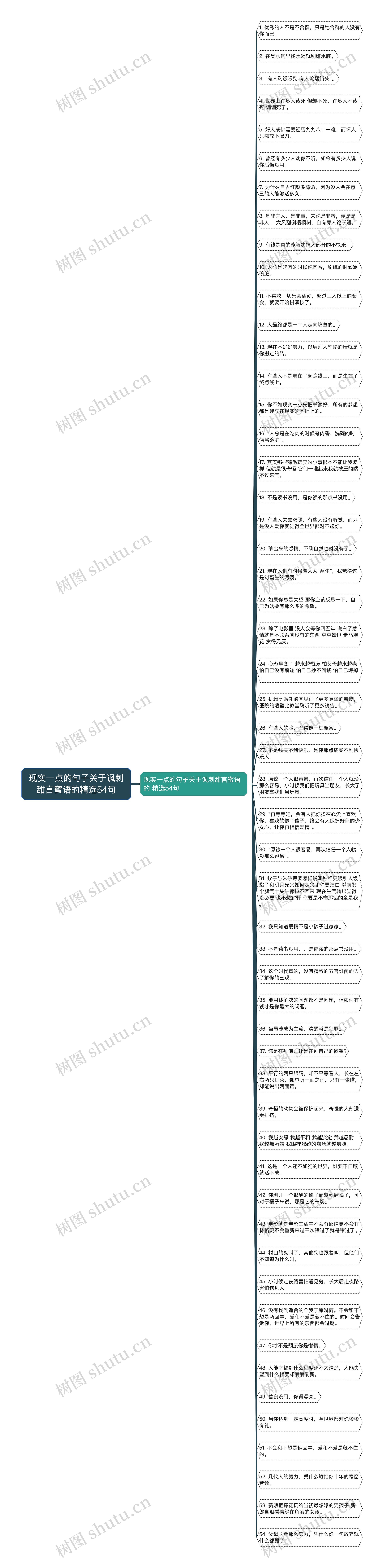 现实一点的句子关于讽刺甜言蜜语的精选54句思维导图高清图 现实一点的句子关于讽刺甜言蜜语的精选54句思维导图
