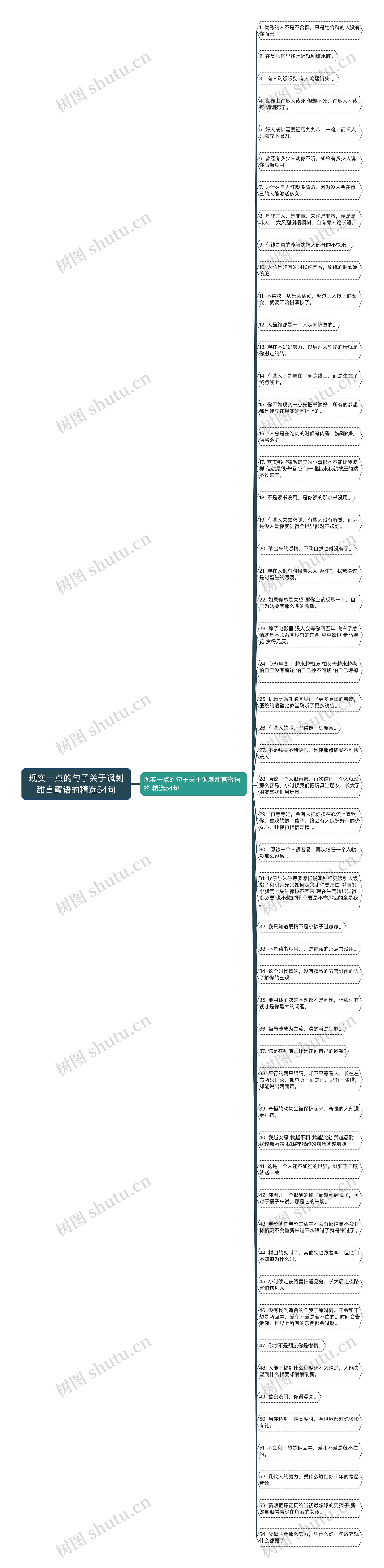 现实一点的句子关于讽刺甜言蜜语的精选54句