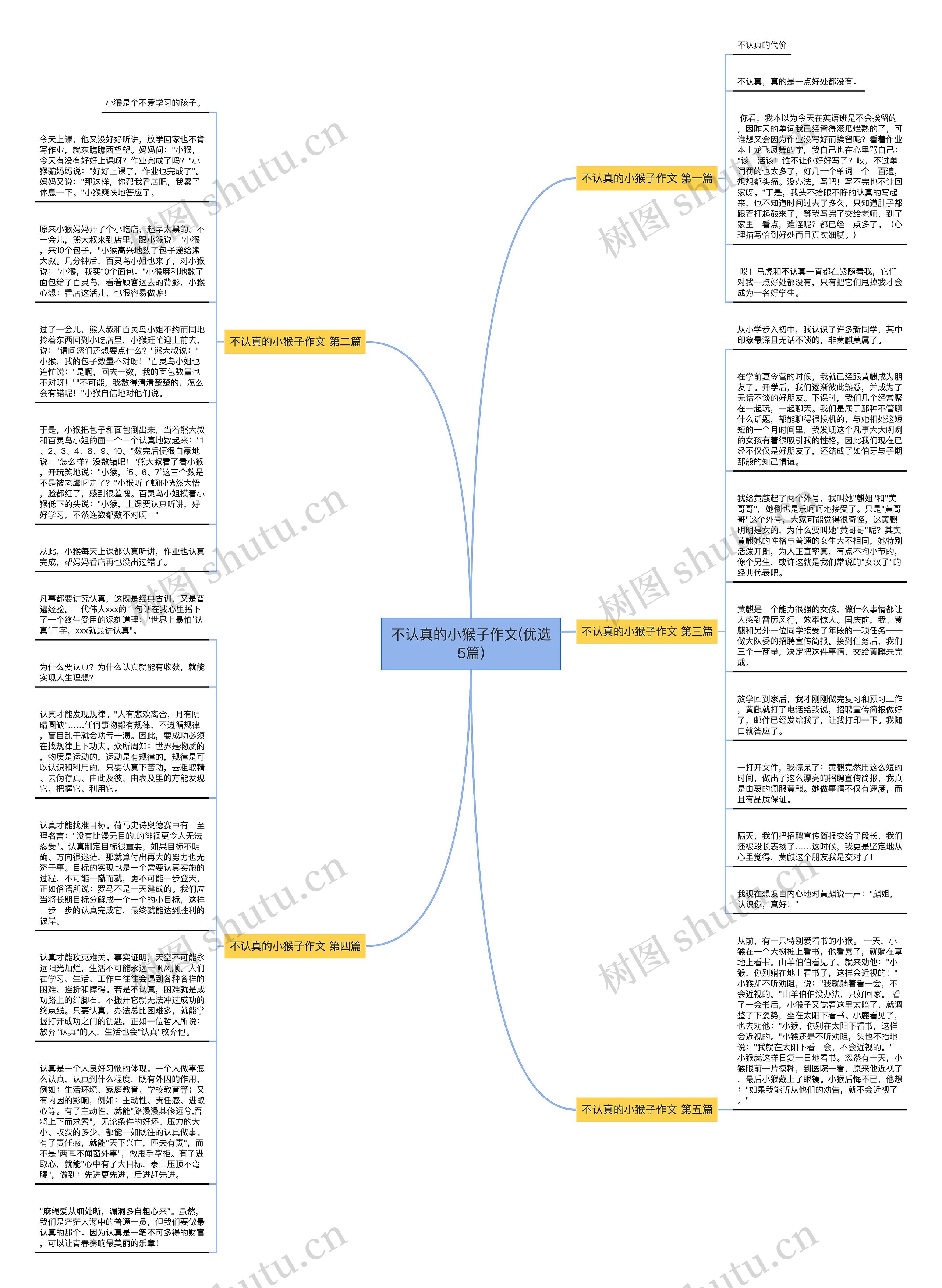 不认真的小猴子作文(优选5篇)思维导图
