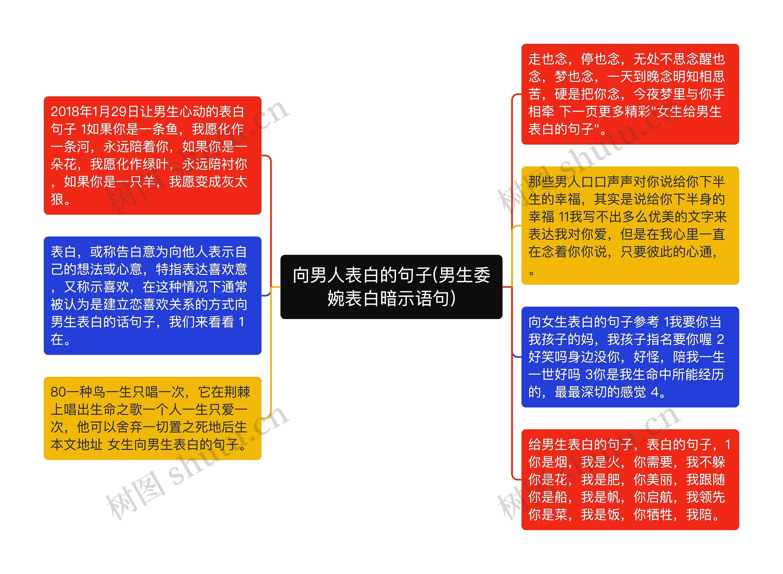 向男人表白的句子(男生委婉表白暗示语句)思维导图