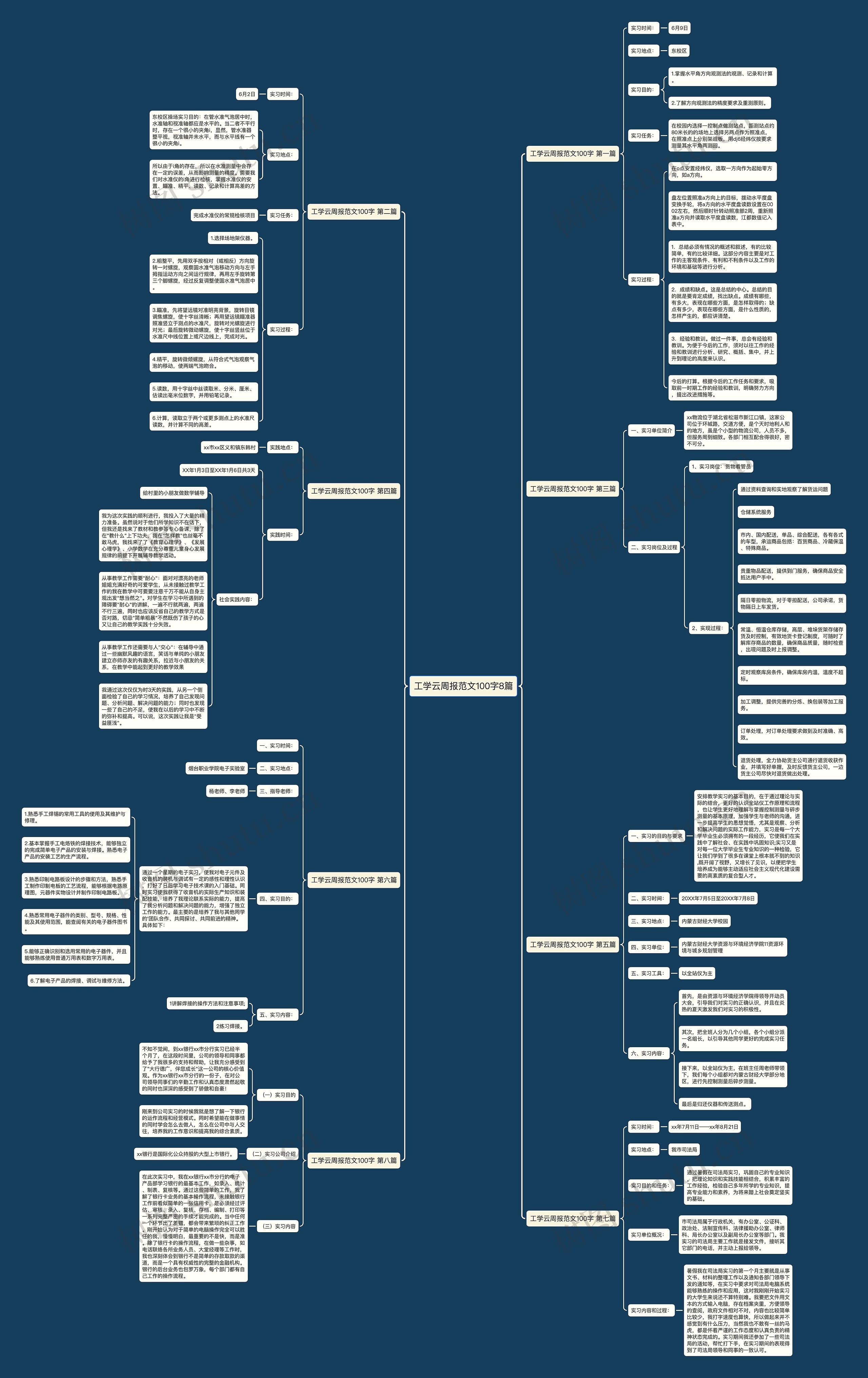工学云周报范文100字8篇思维导图