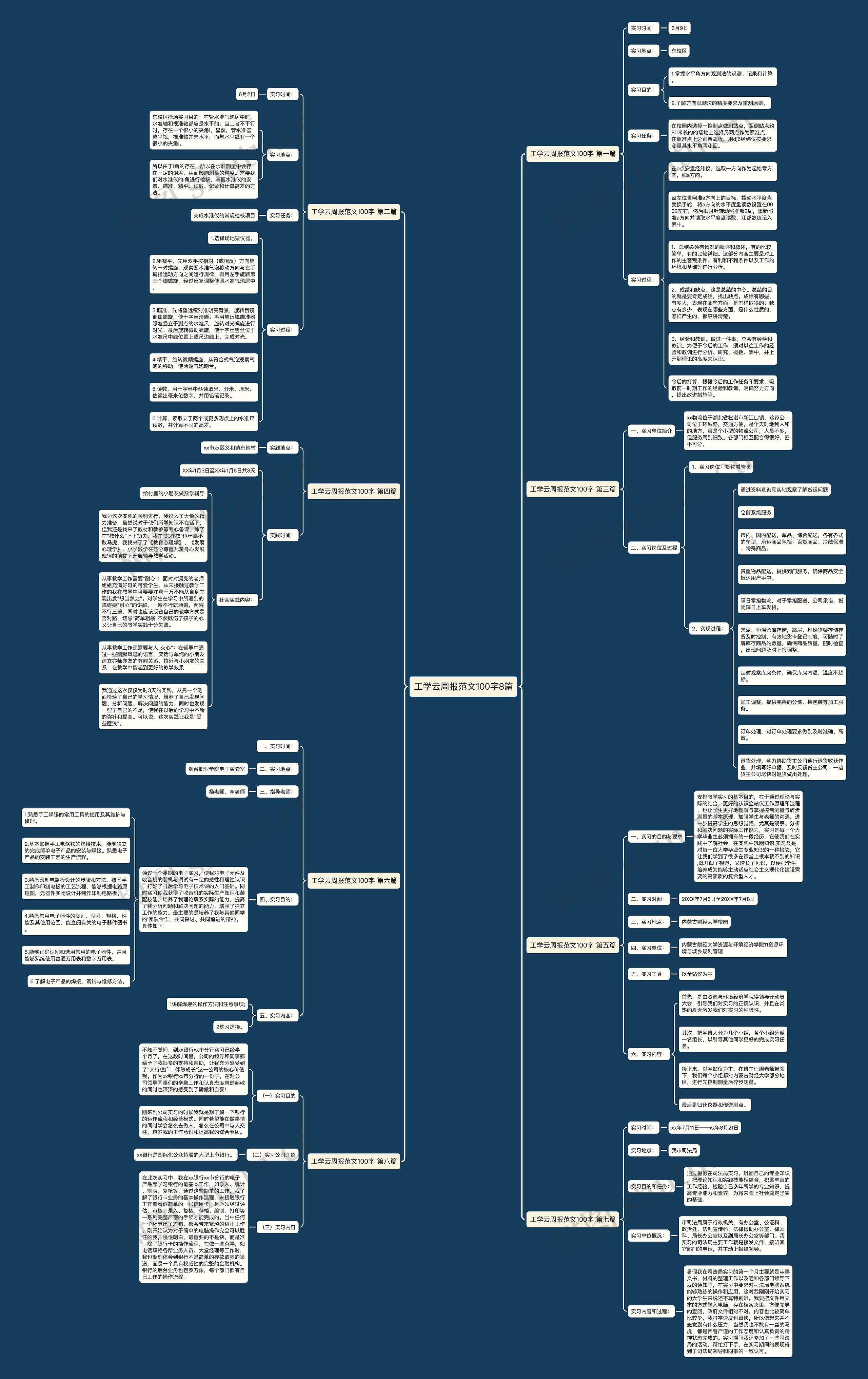 工学云周报范文100字8篇 工学云周报范文100字8篇