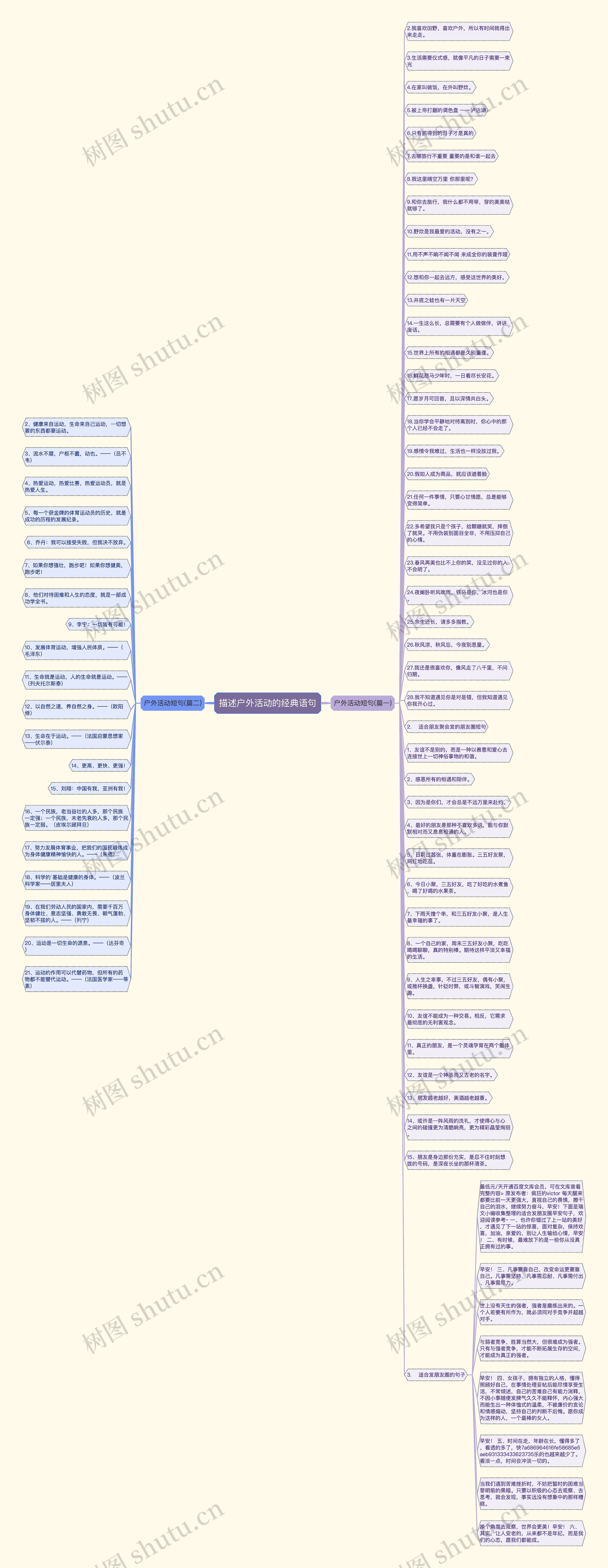 描述户外活动的经典语句思维导图