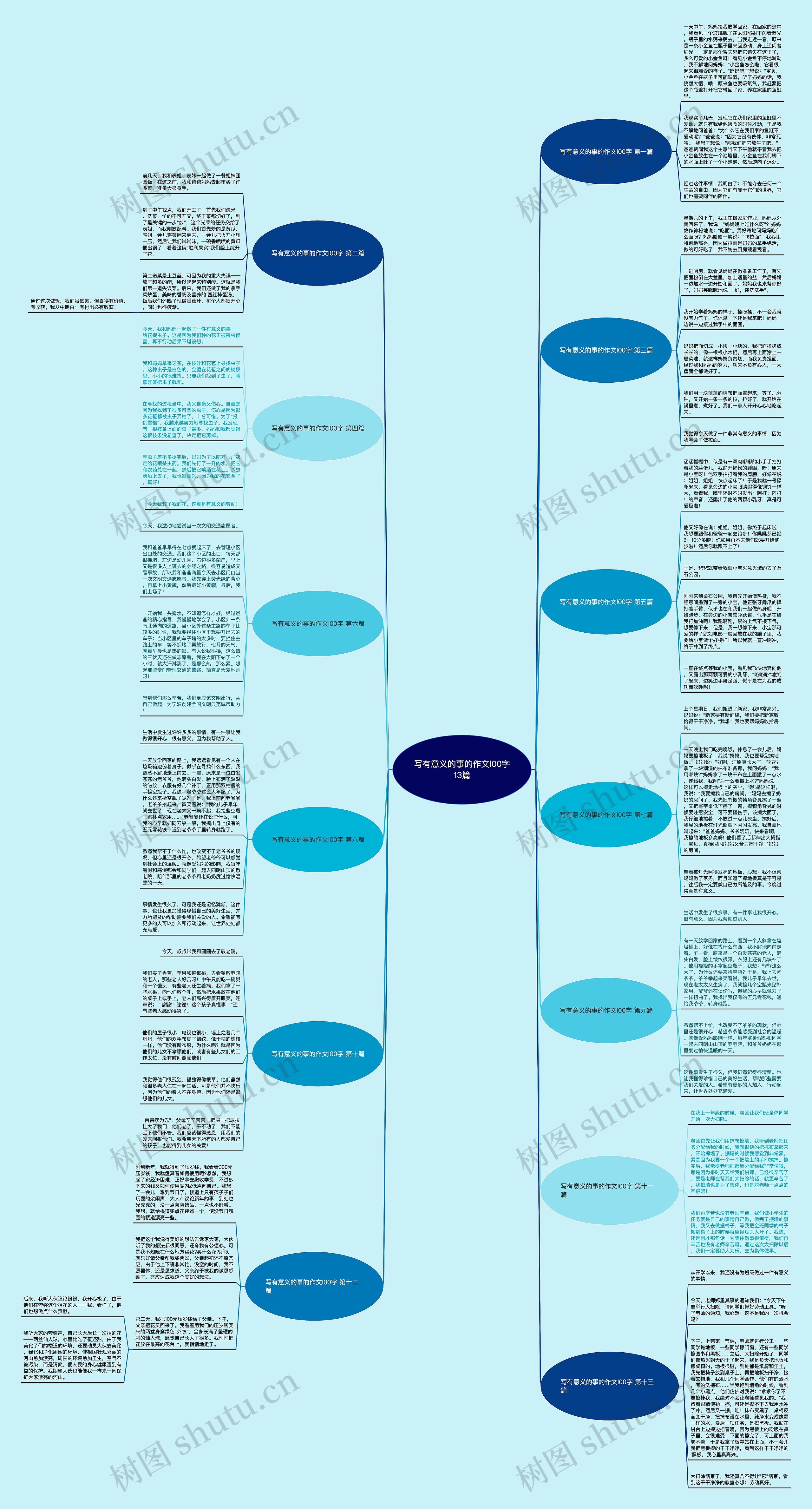 写有意义的事的作文l00字13篇思维导图