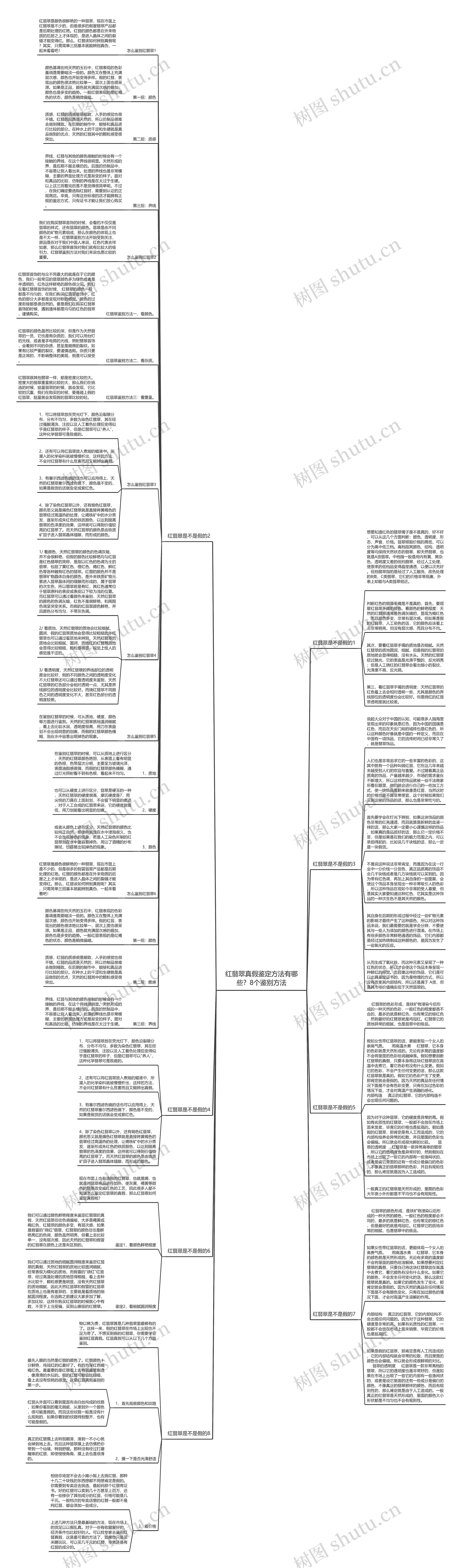 红翡翠真假鉴定方法有哪些？8个鉴别方法