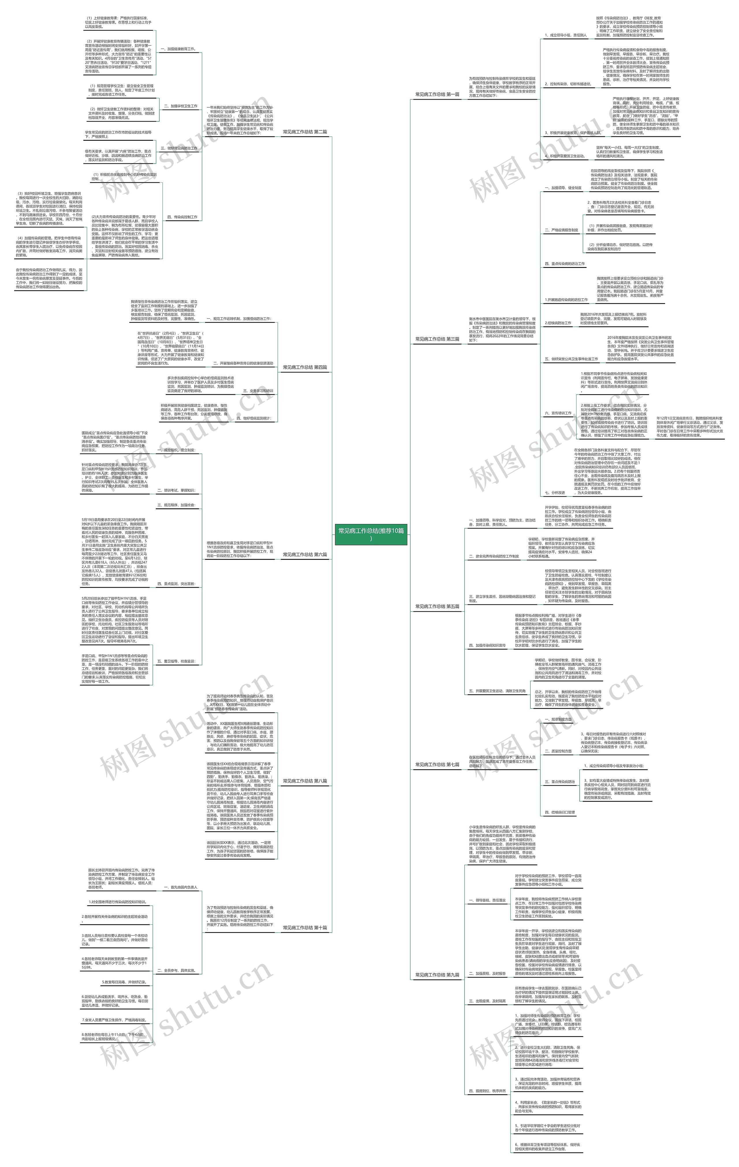 常见病工作总结(推荐10篇) 常见病工作总结(推荐10篇)
