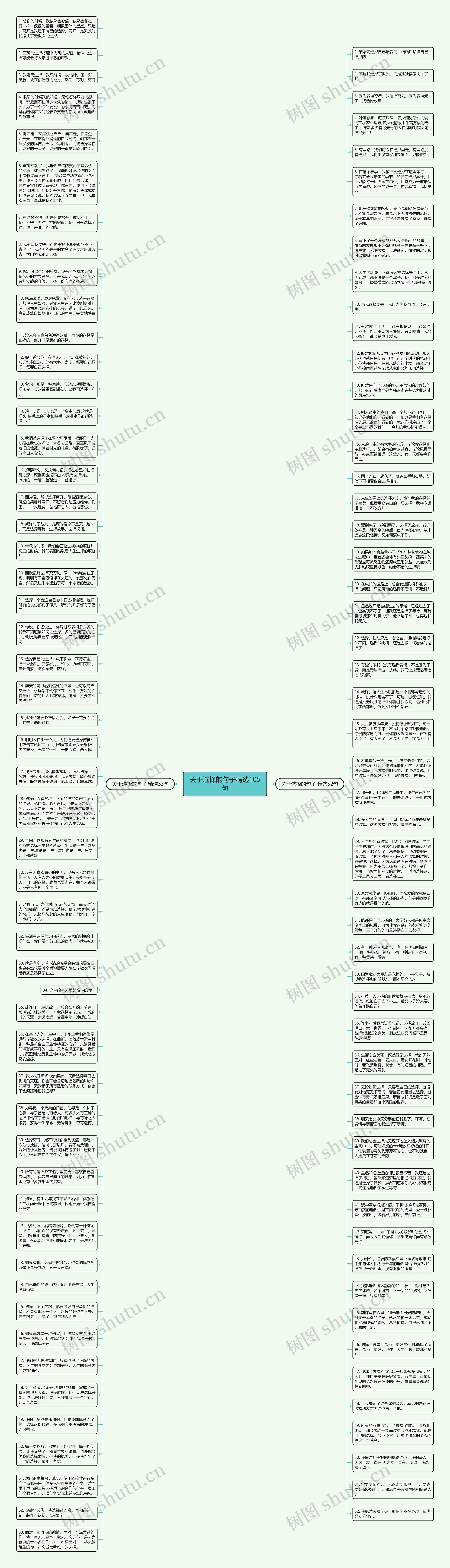 关于选择的句子精选105句思维导图