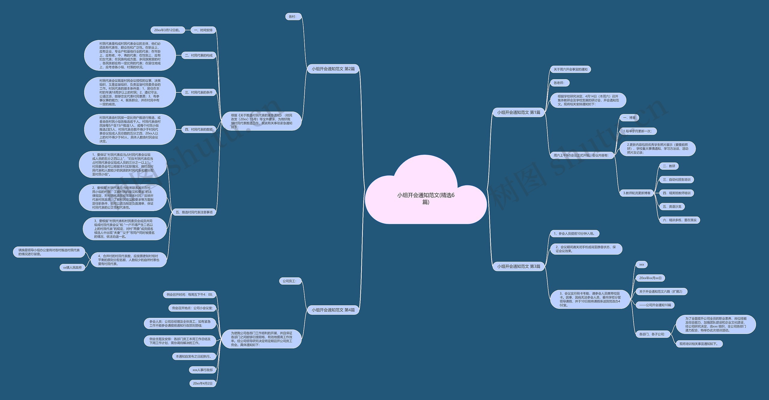小组开会通知范文(精选6篇)思维导图