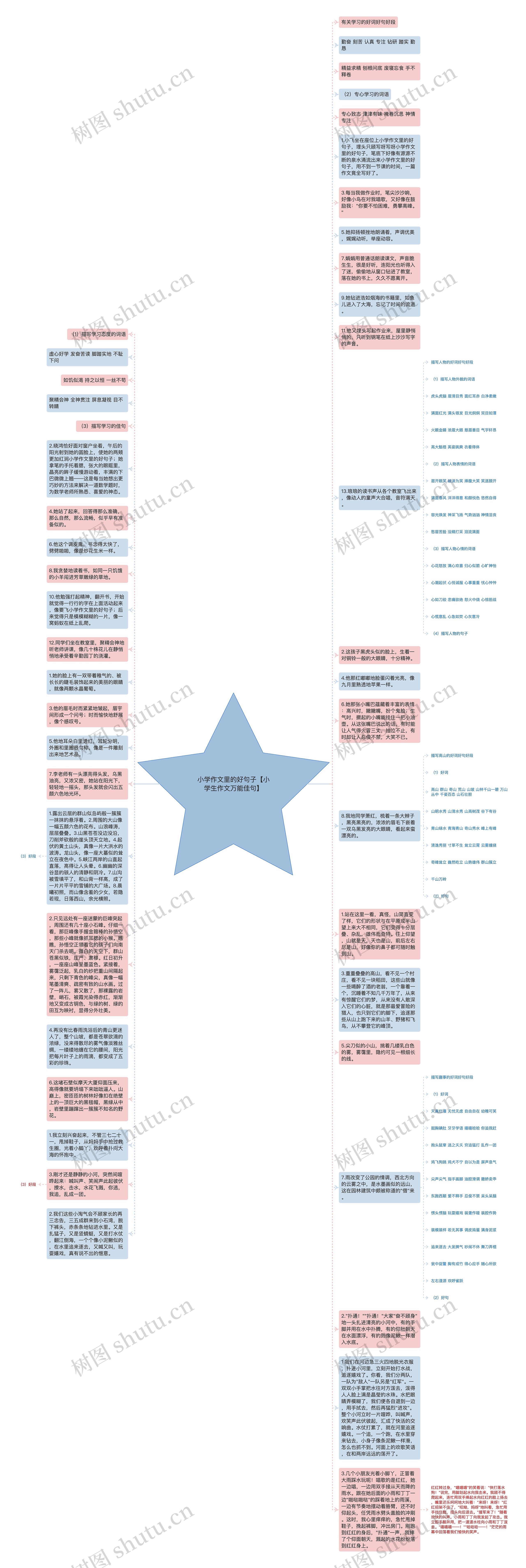 小学作文里的好句子【小学生作文万能佳句】思维导图