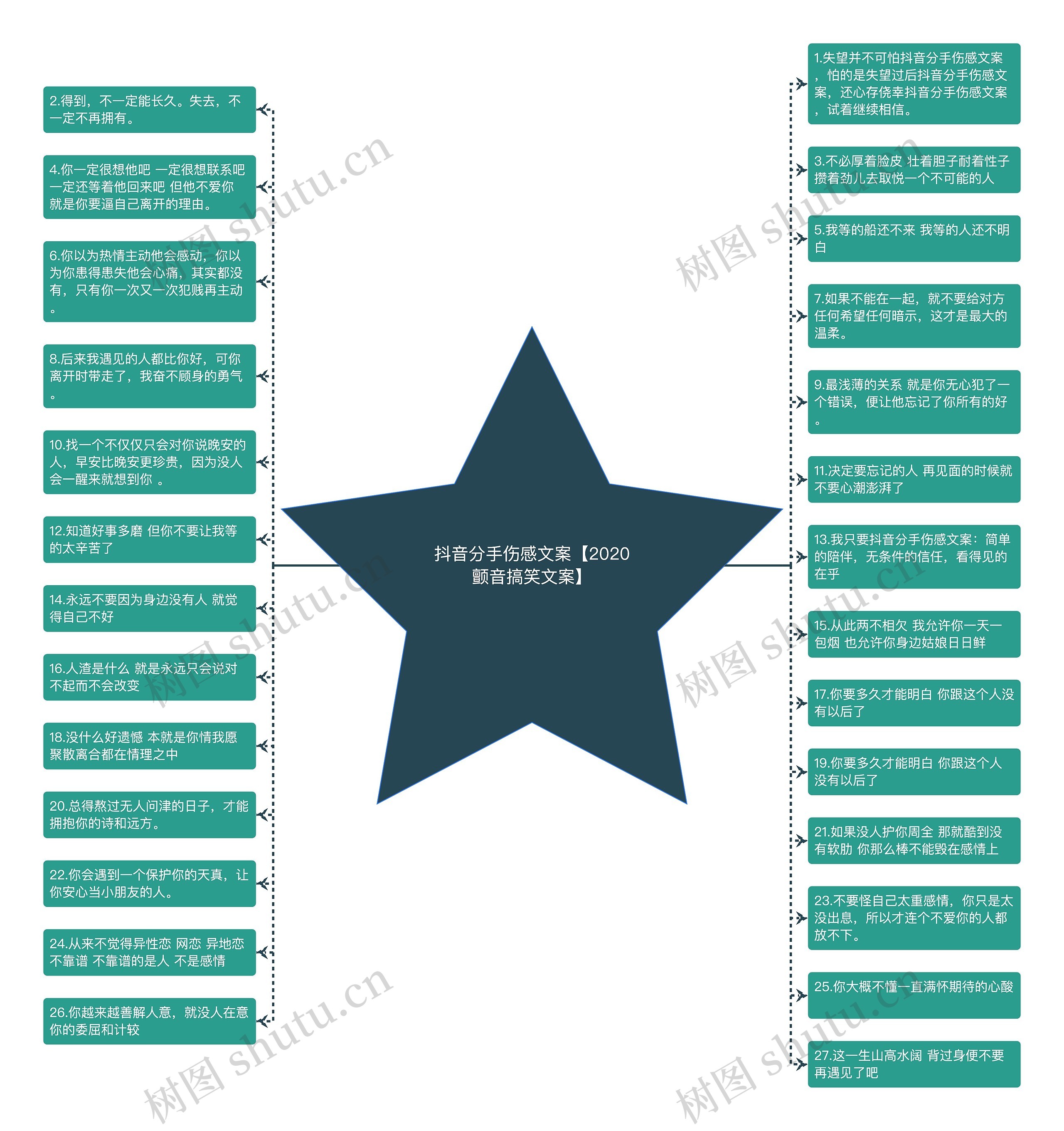 抖音分手伤感文案【2020颤音搞笑文案】思维导图