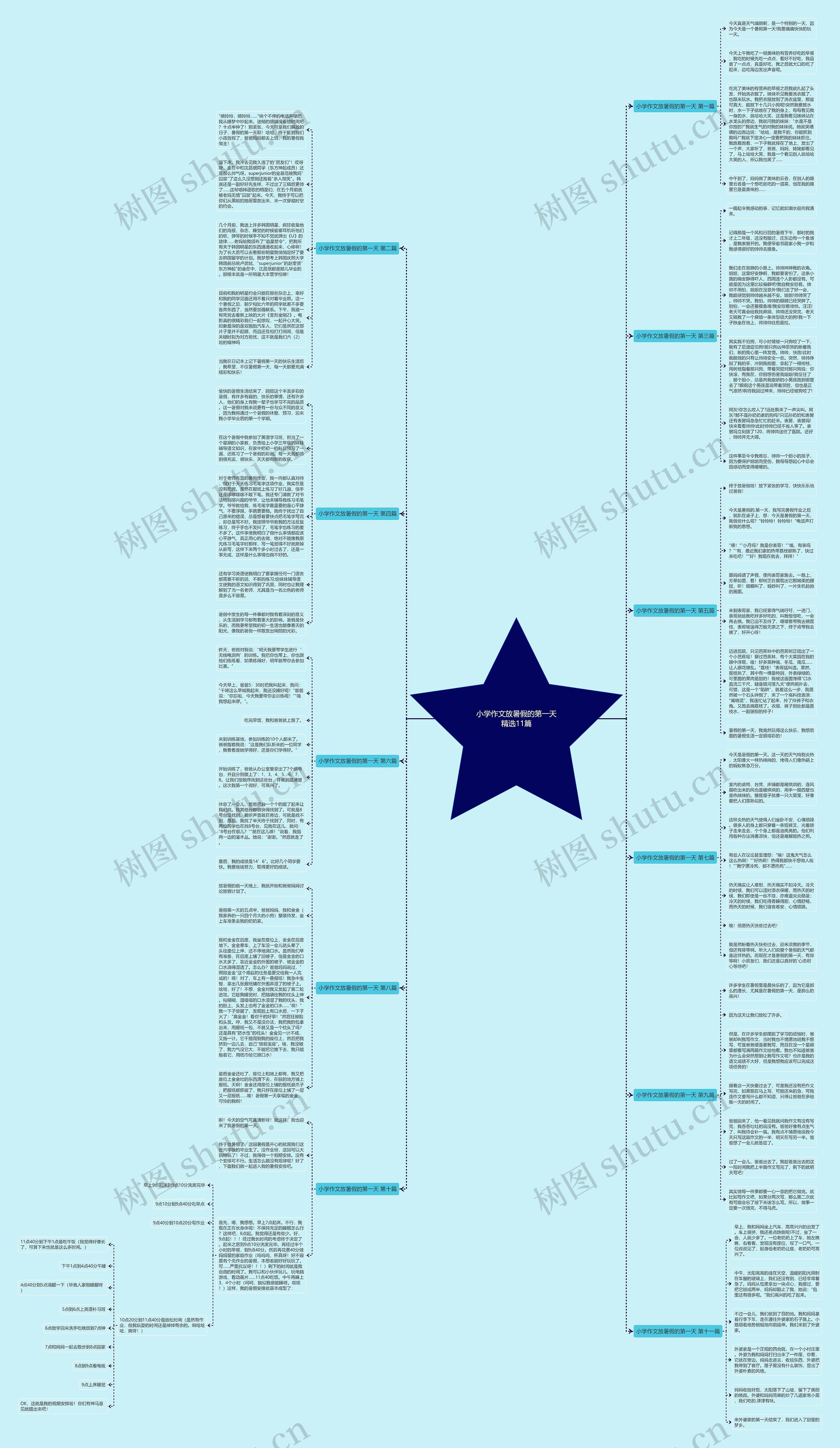 小学作文放暑假的第一天精选11篇思维导图