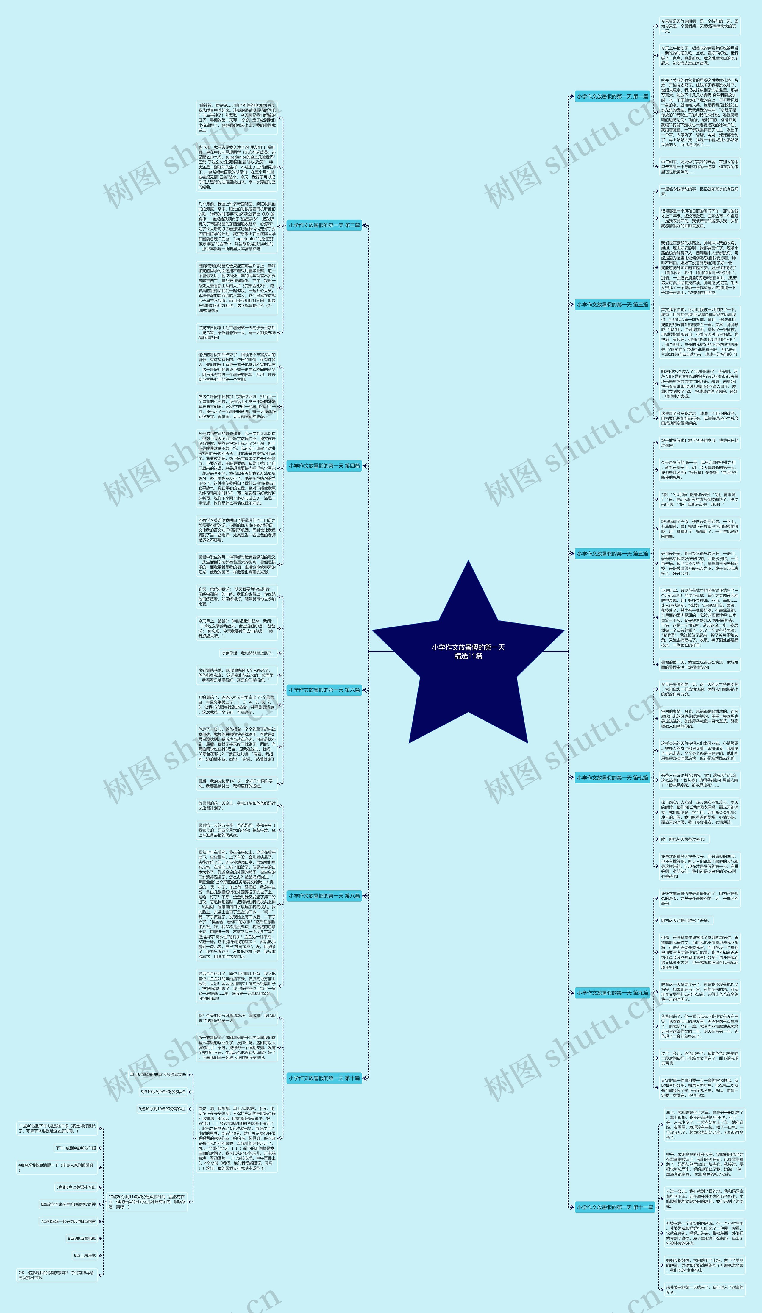 小学作文放暑假的第一天精选11篇 小学作文放暑假的第一天精选11篇