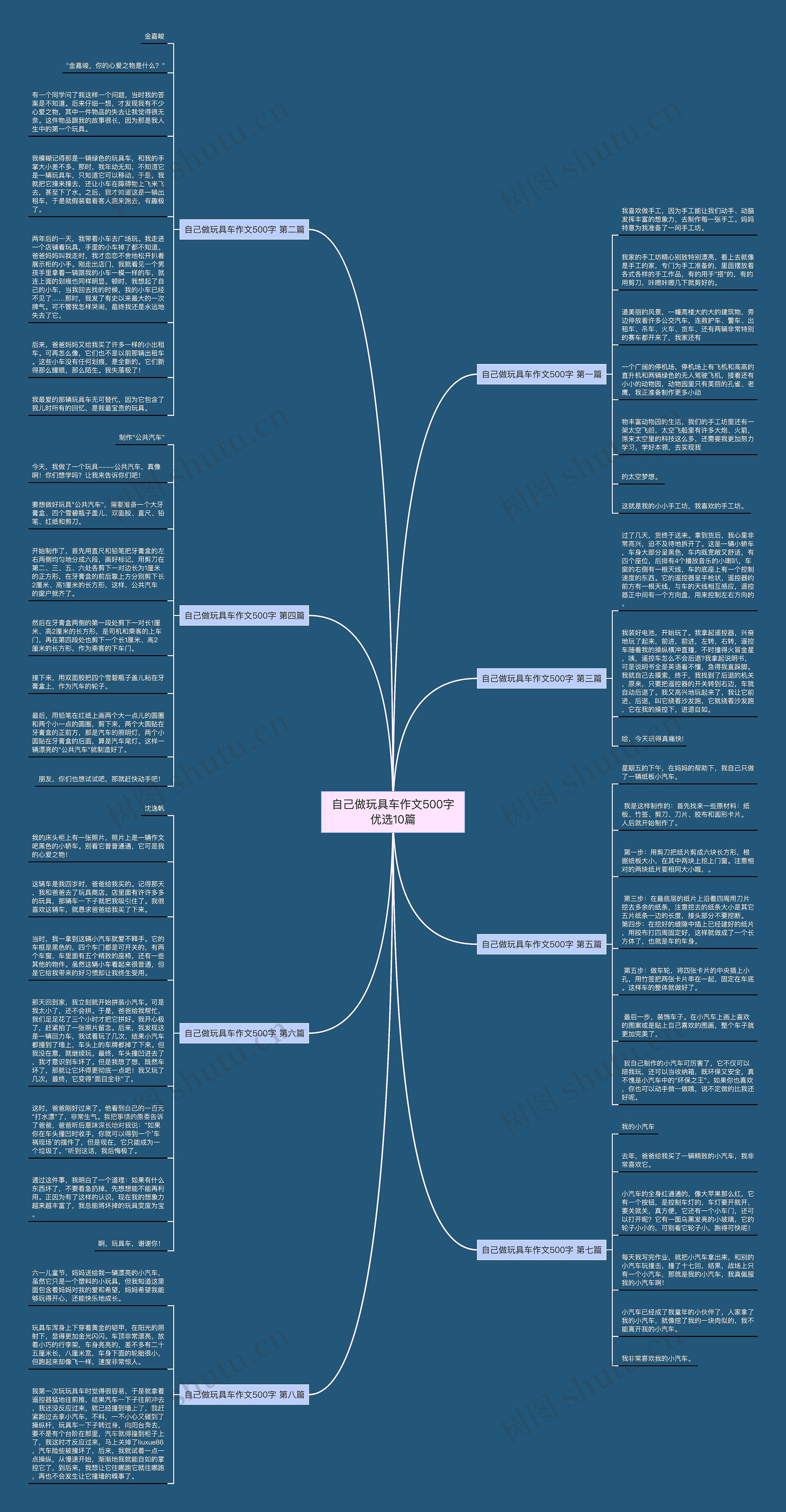 自己做玩具车作文500字优选10篇思维导图
