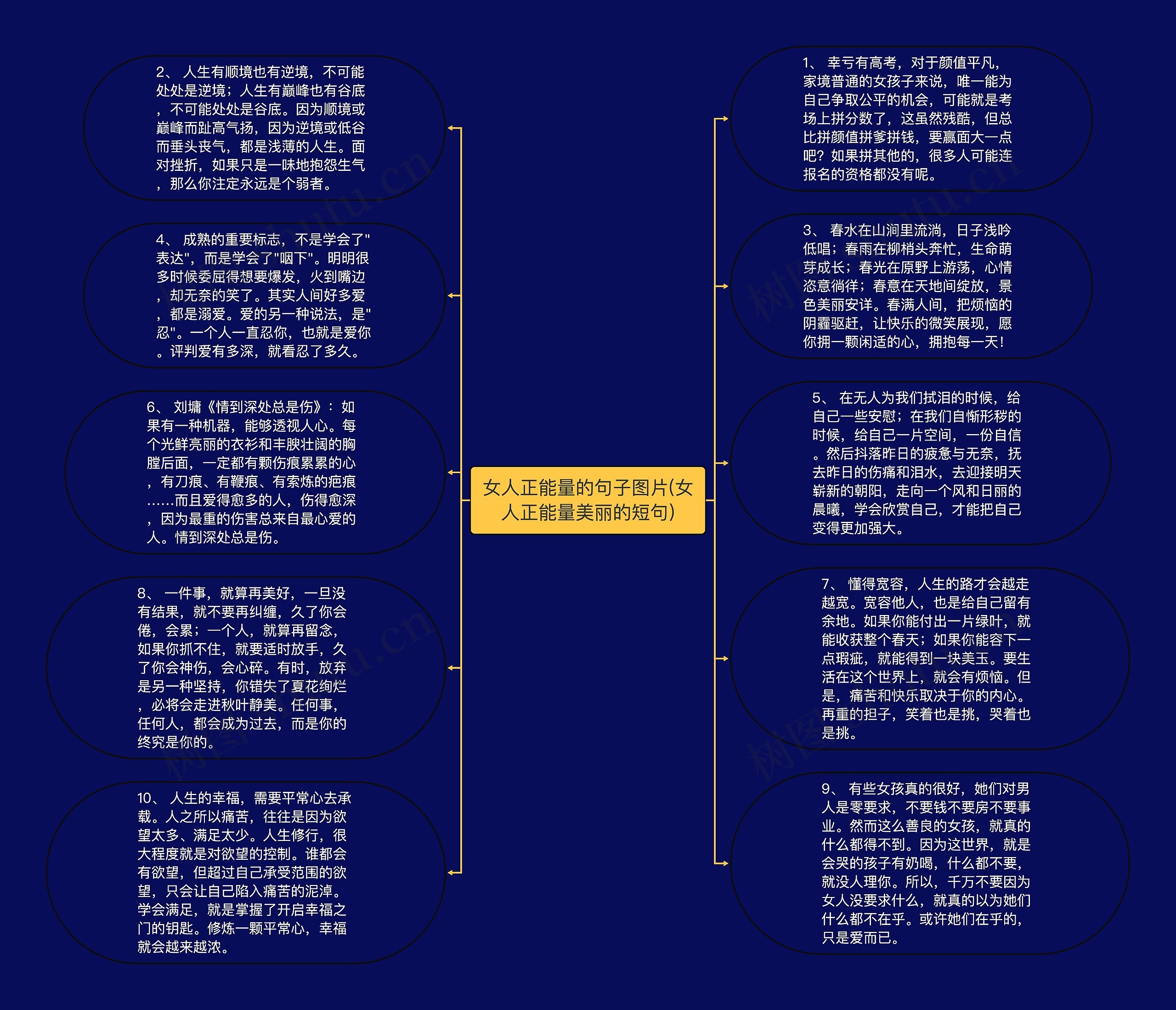 女人正能量的句子图片(女人正能量美丽的短句)