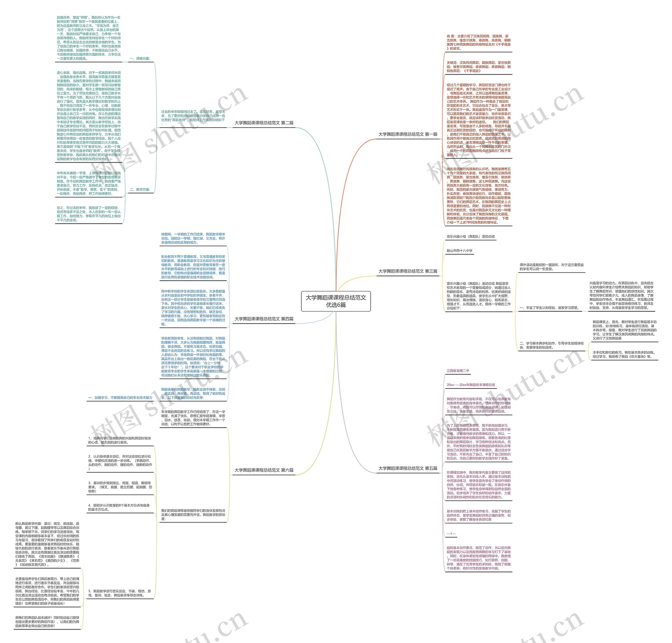 大学舞蹈课课程总结范文优选6篇思维导图