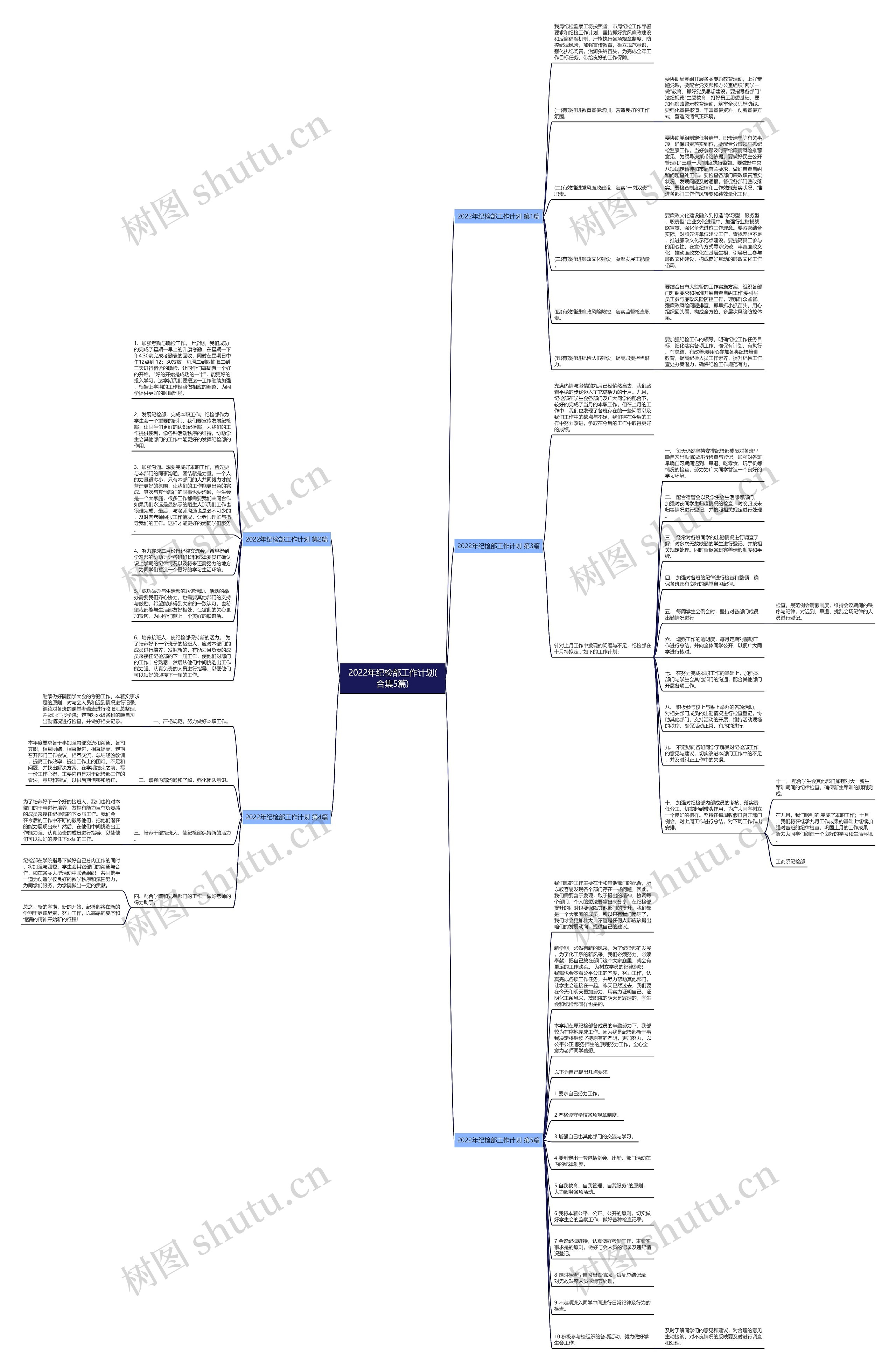 2022年纪检部工作计划(合集5篇)思维导图