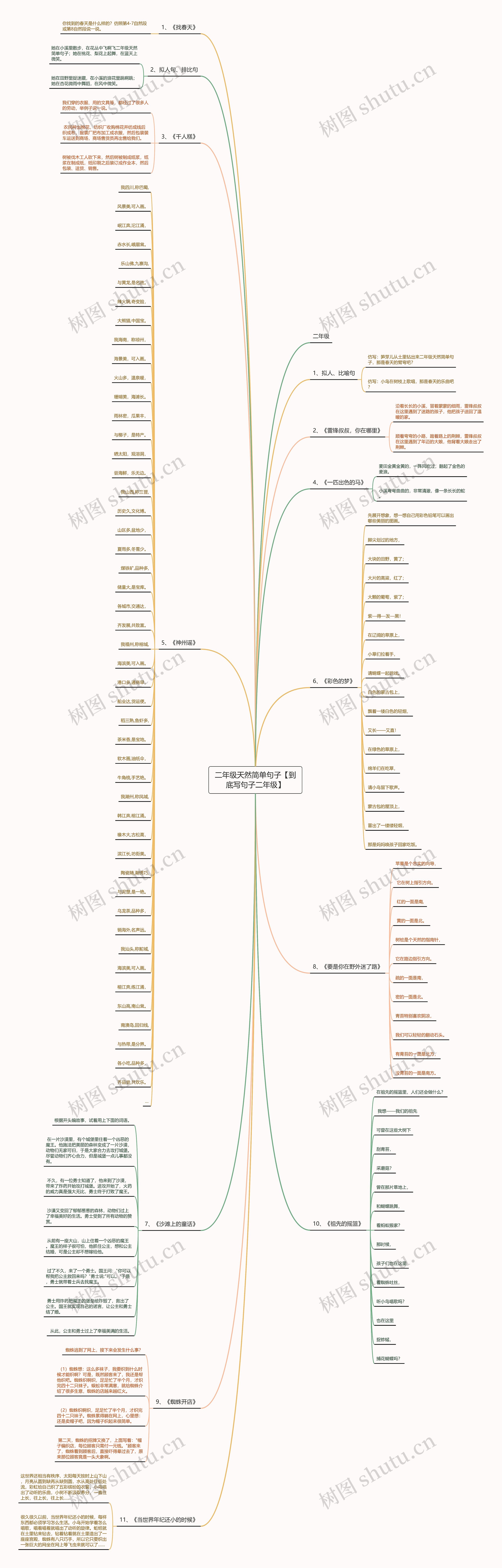 二年级天然简单句子【到底写句子二年级】 二年级天然简单句子【到底写句子二年级】