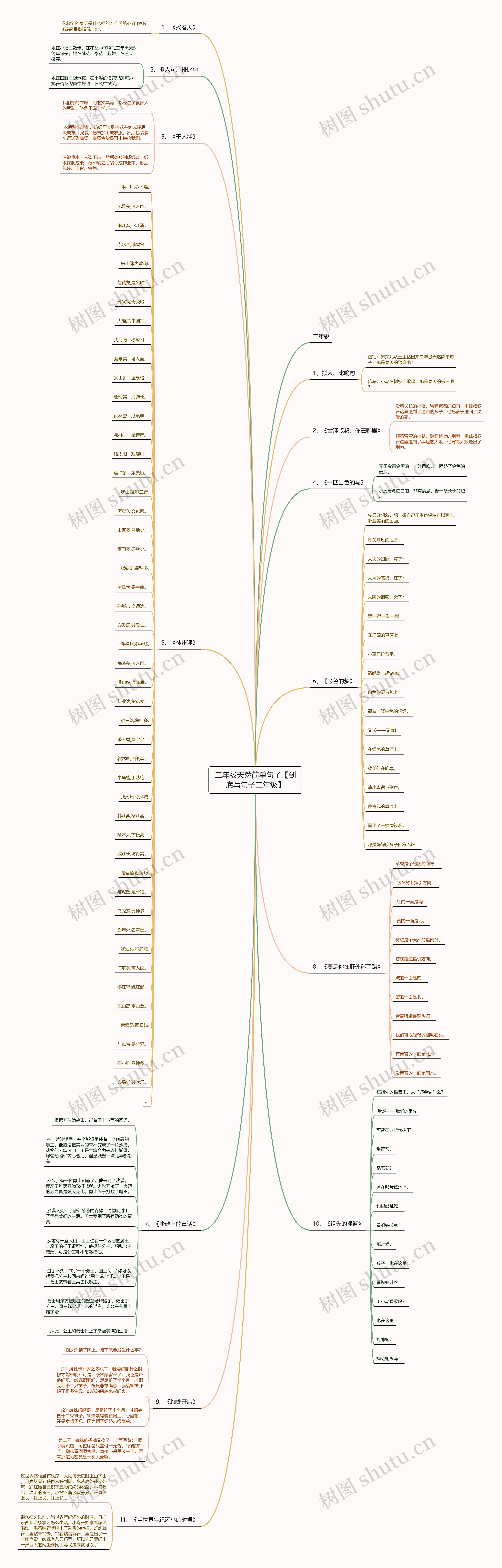 二年级天然简单句子【到底写句子二年级】思维导图