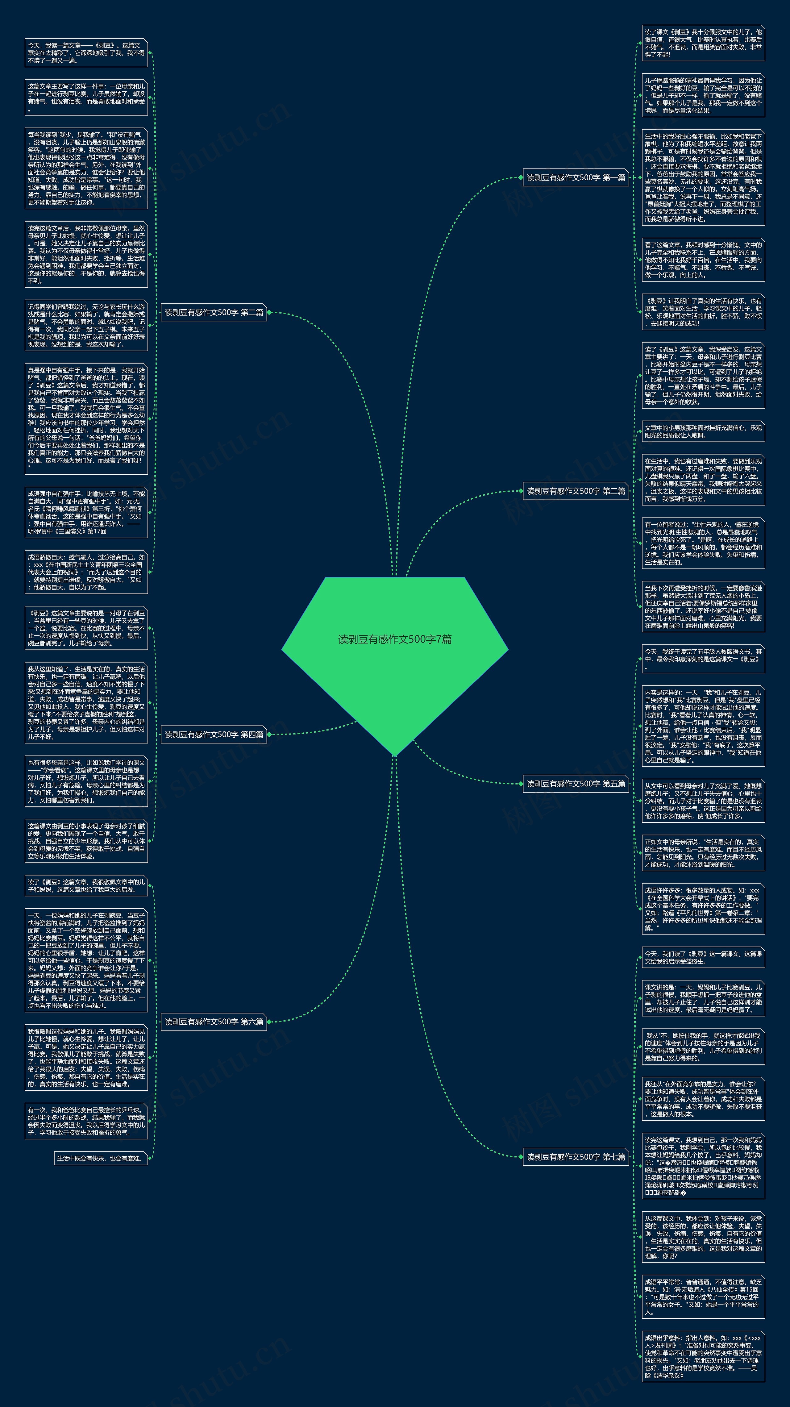 读剥豆有感作文500字7篇思维导图