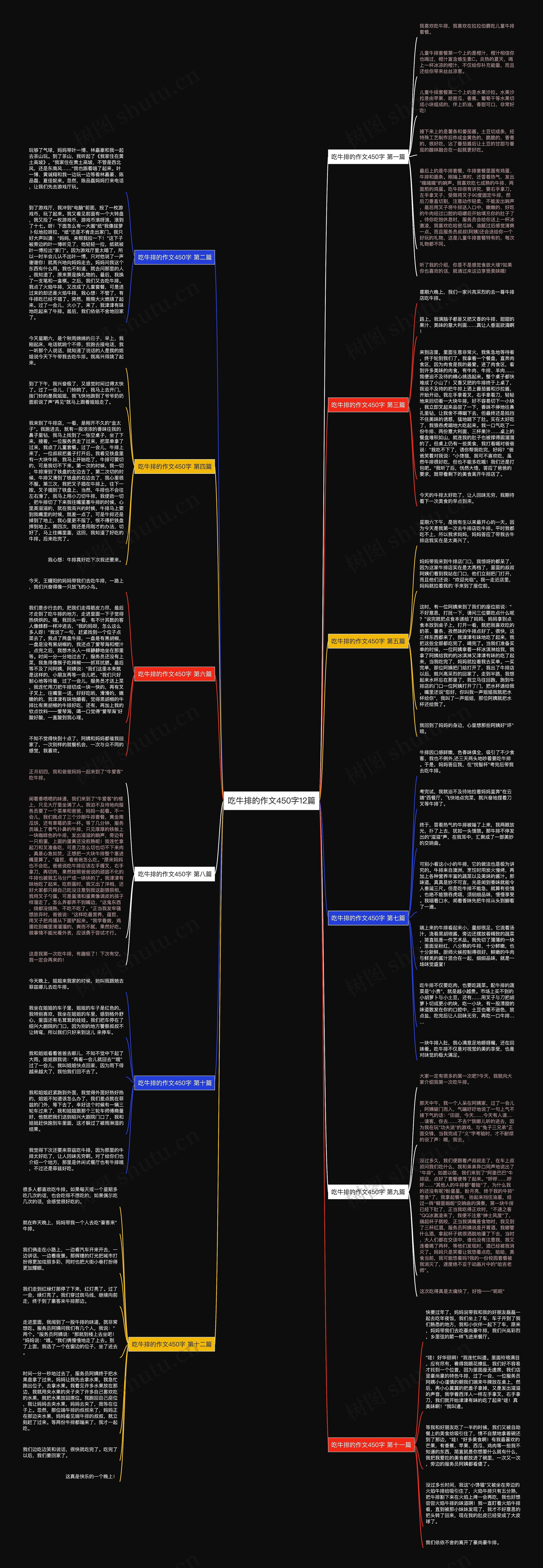 吃牛排的作文450字12篇思维导图