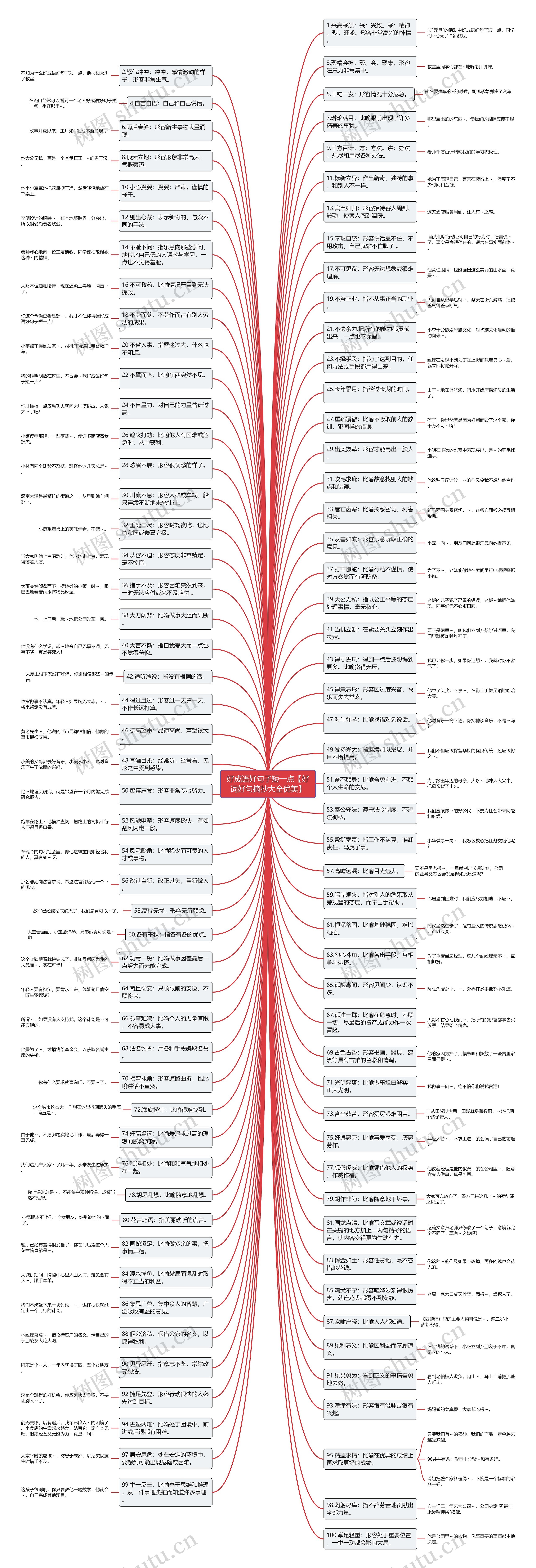 好成语好句子短一点【好词好句摘抄大全优美】思维导图