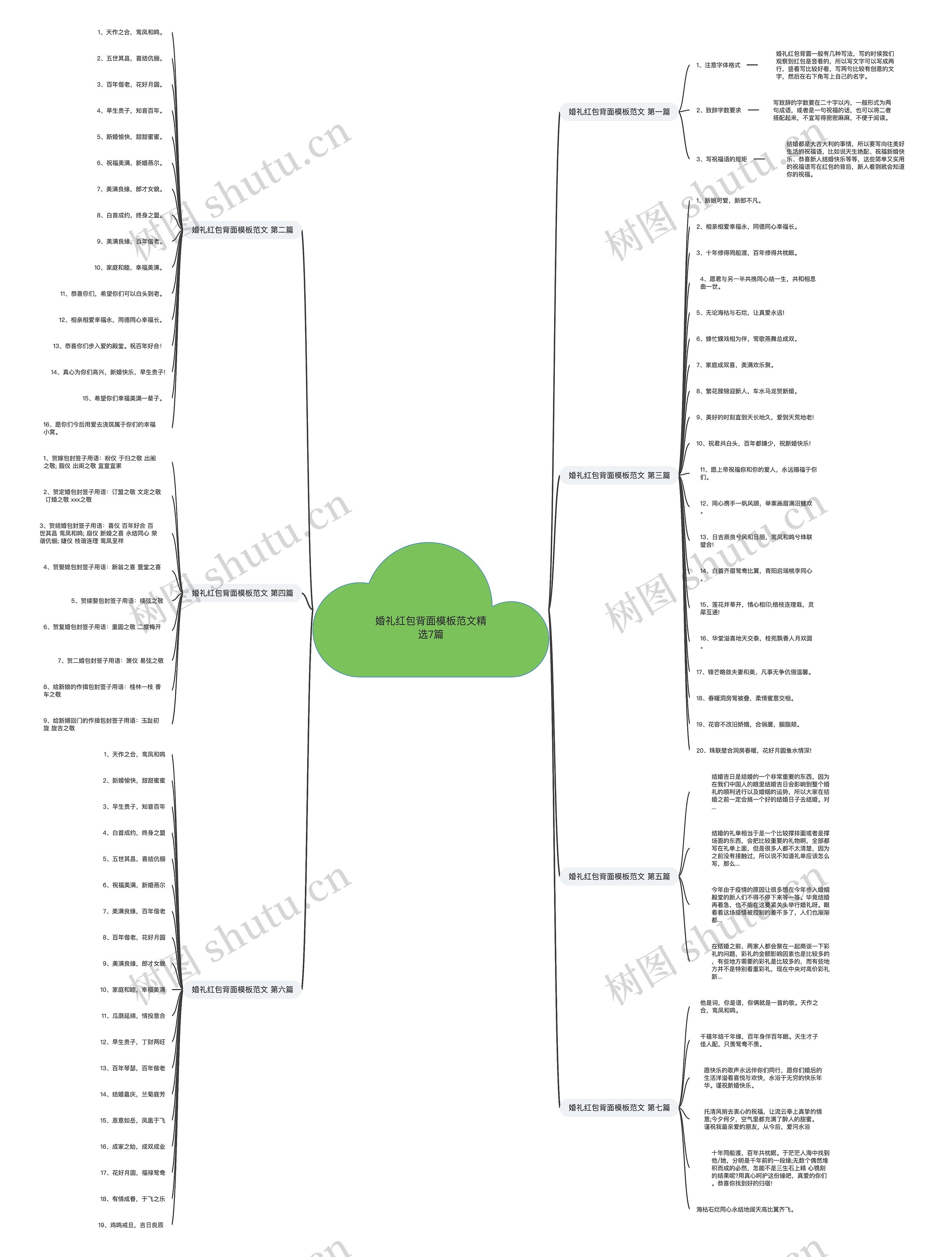 婚礼红包背面范文精选7篇思维导图