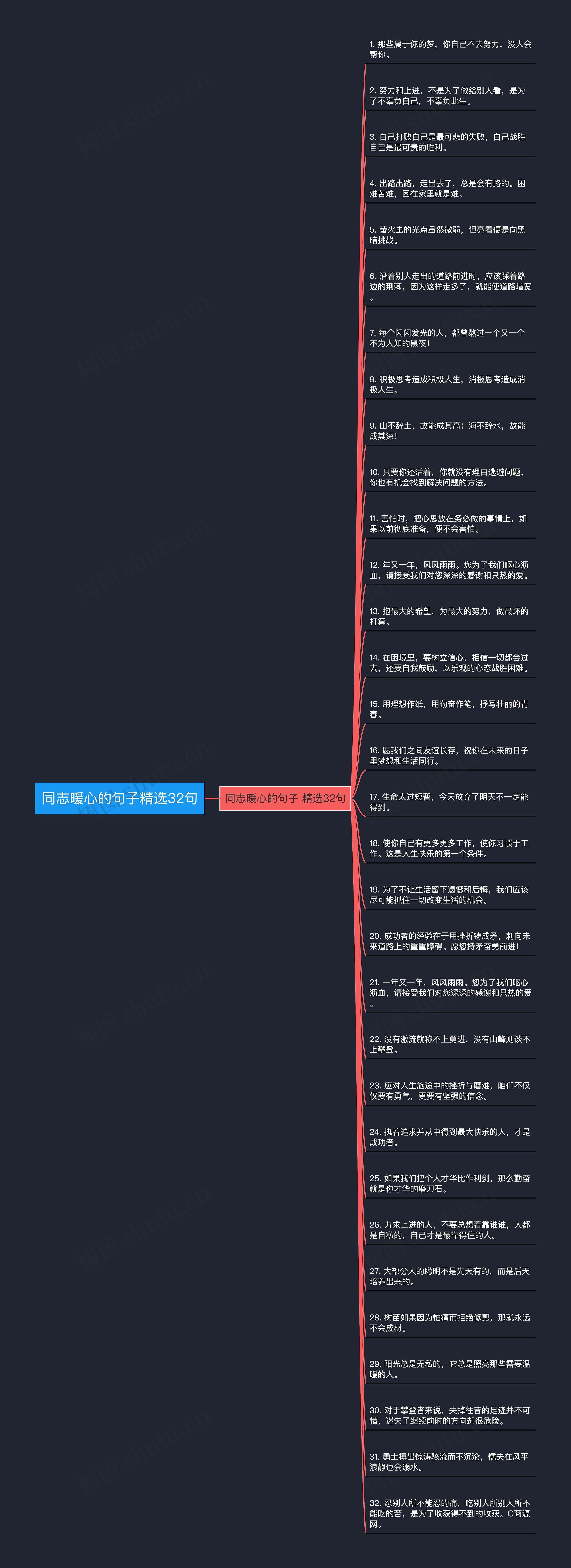 同志暖心的句子精选32句思维导图