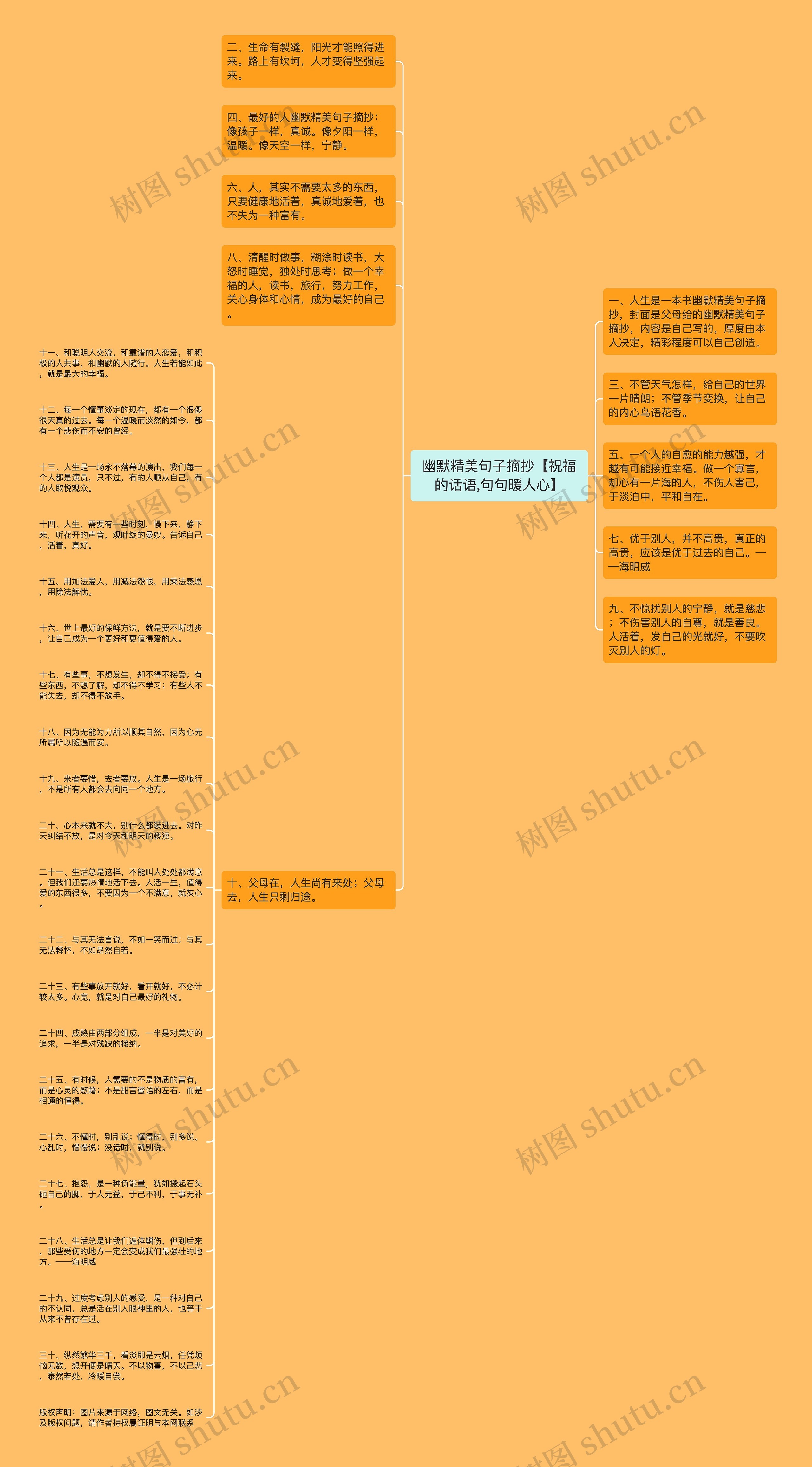 幽默精美句子摘抄【祝福的话语,句句暖人心】思维导图