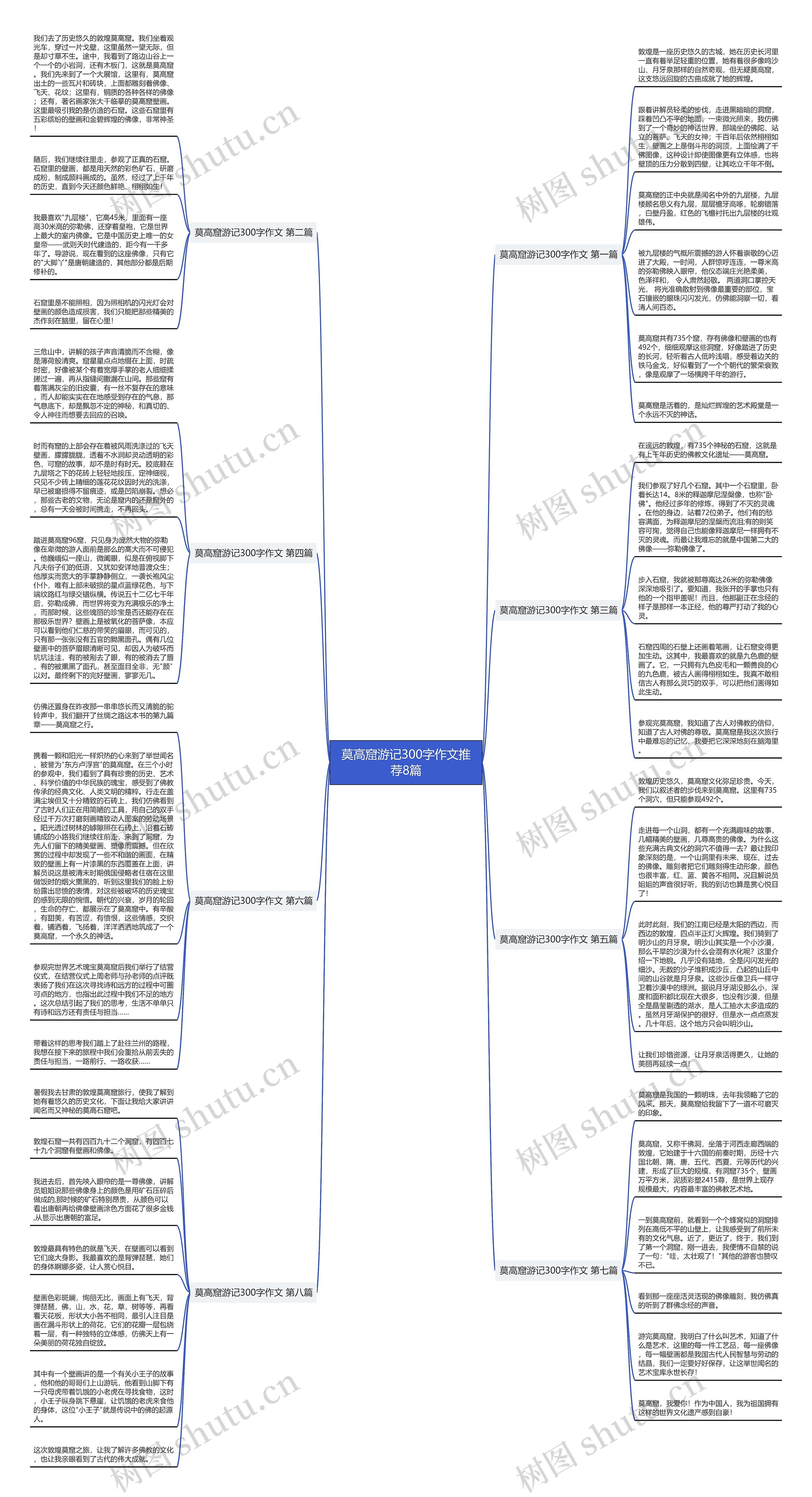 莫高窟游记300字作文推荐8篇思维导图