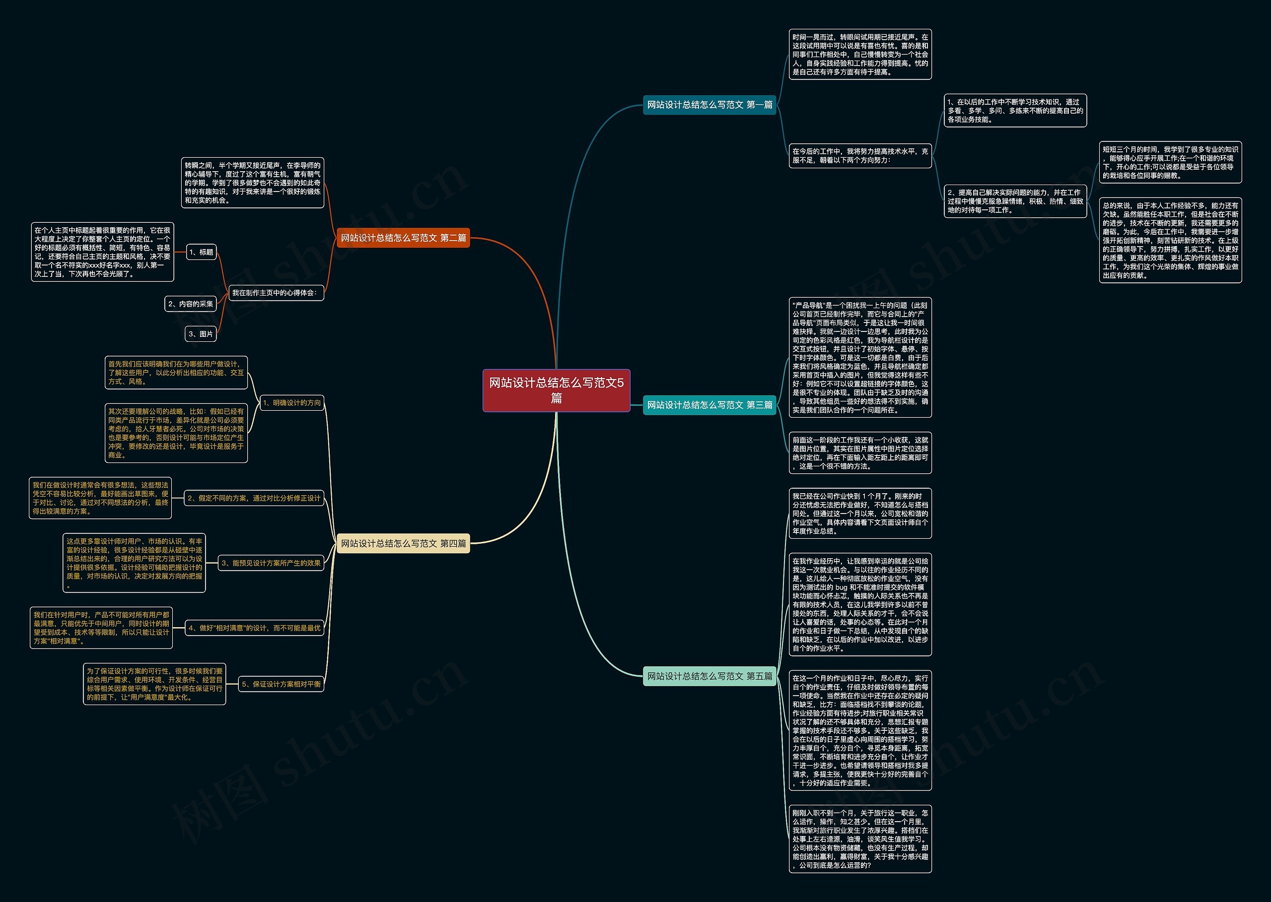 网站设计总结怎么写范文5篇思维导图高清图 网站设计总结怎么写范文5篇思维导图