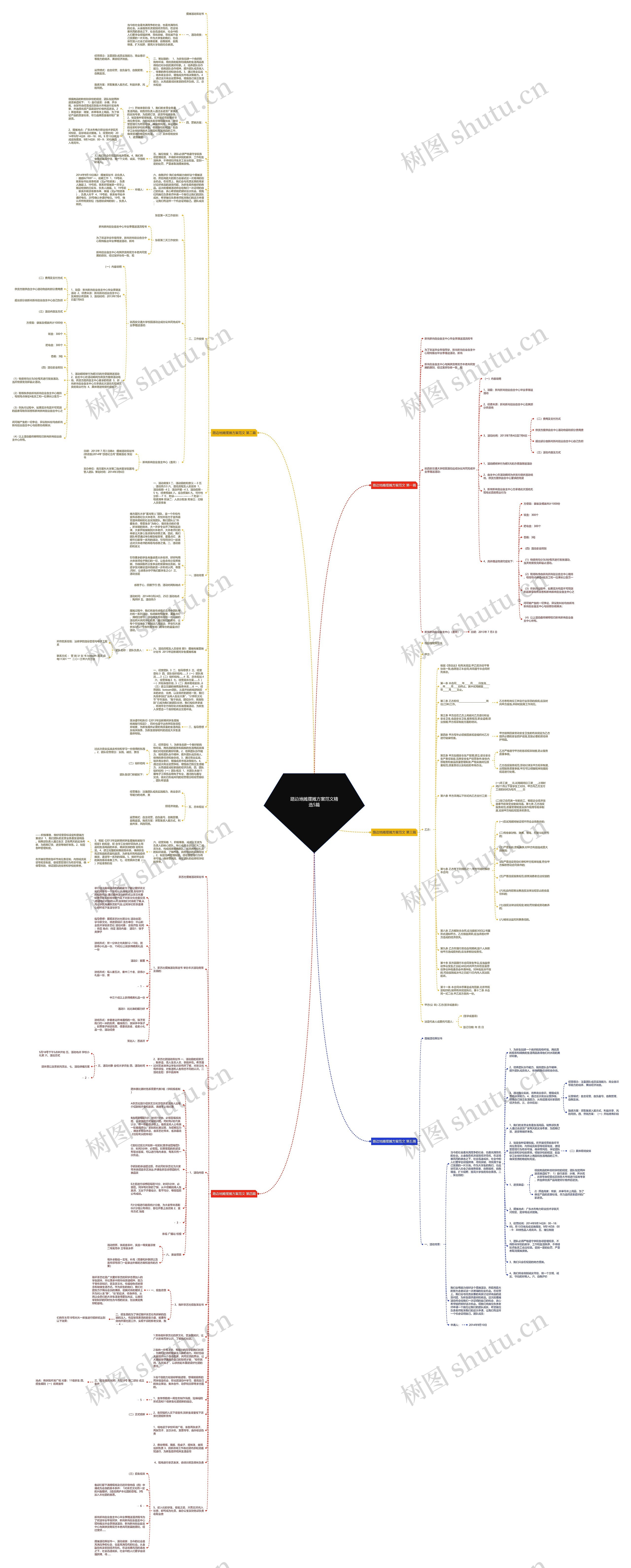 路边地摊摆摊方案范文精选5篇思维导图高清图 路边地摊摆摊方案范文精选5篇思维导图