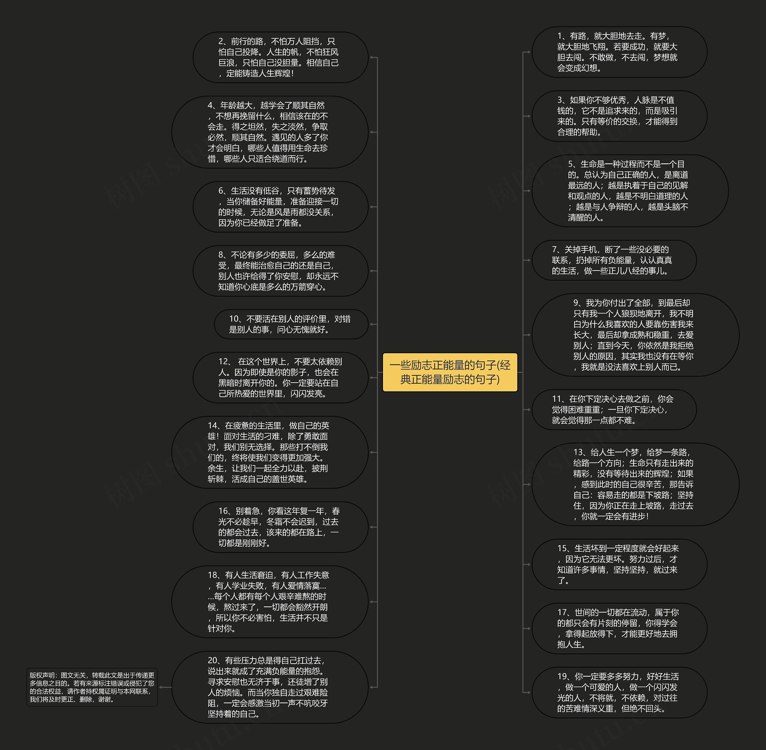 一些励志正能量的句子(经典正能量励志的句子)思维导图