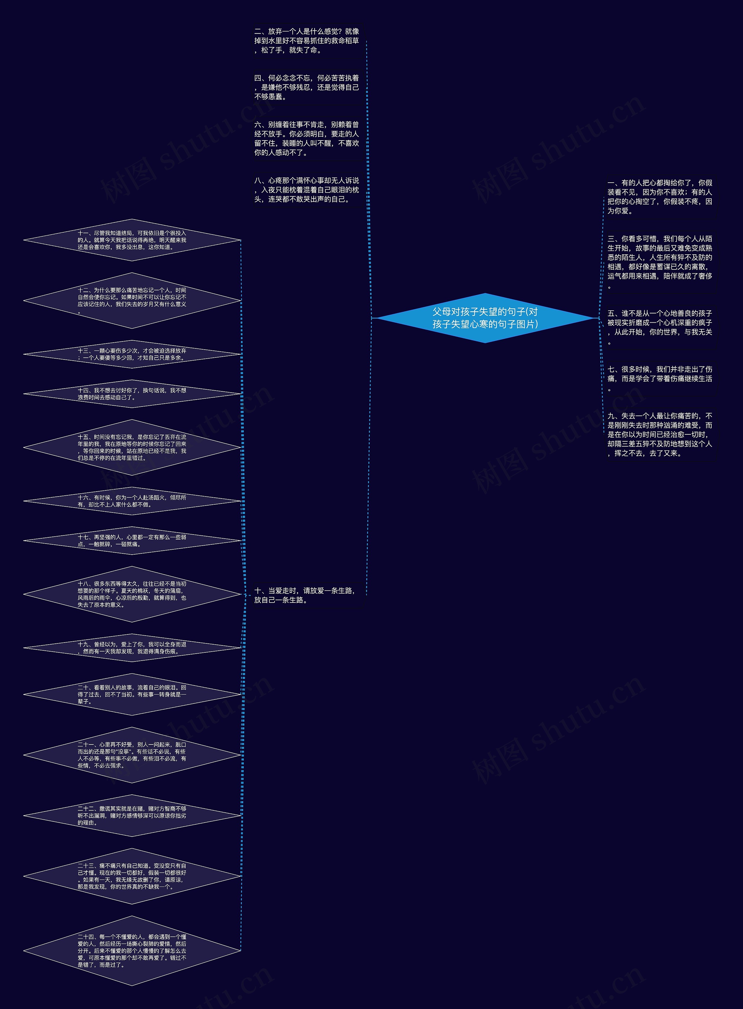 父母对孩子失望的句子(对孩子失望心寒的句子图片)思维导图