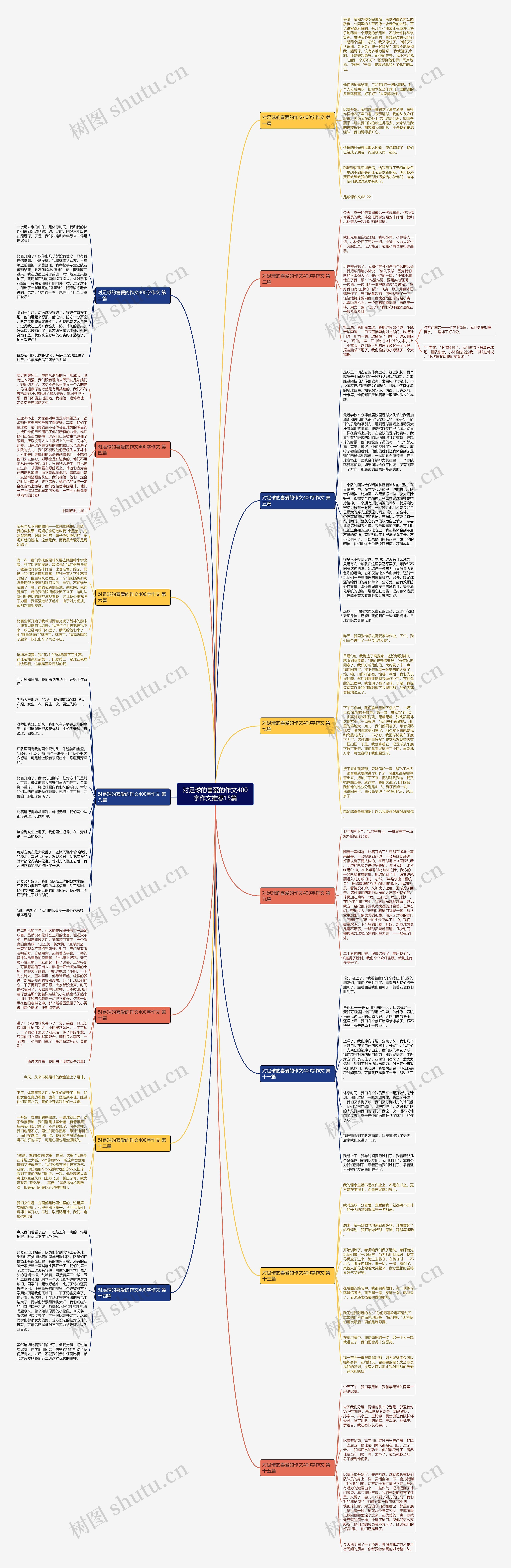 对足球的喜爱的作文400字作文推荐15篇思维导图