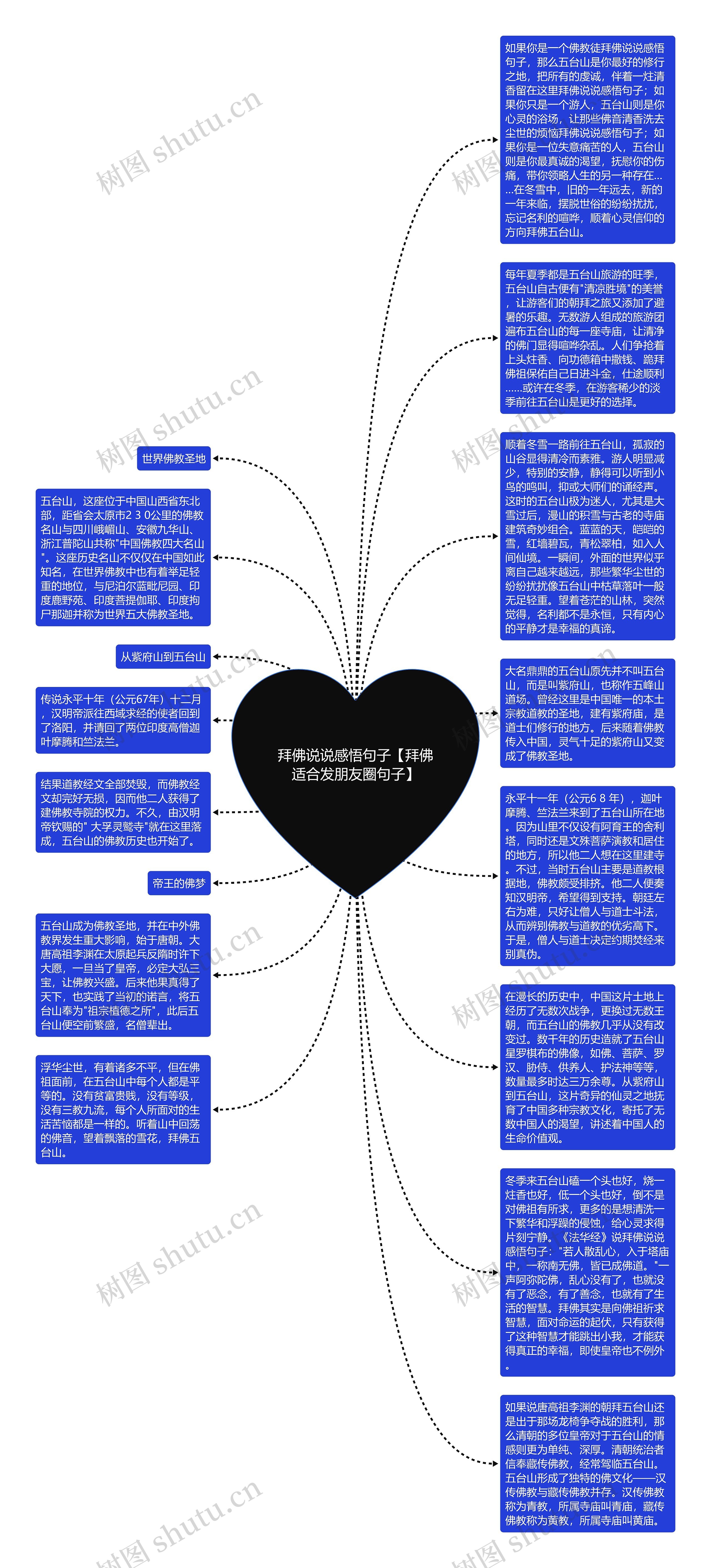 拜佛说说感悟句子【拜佛适合发朋友圈句子】思维导图