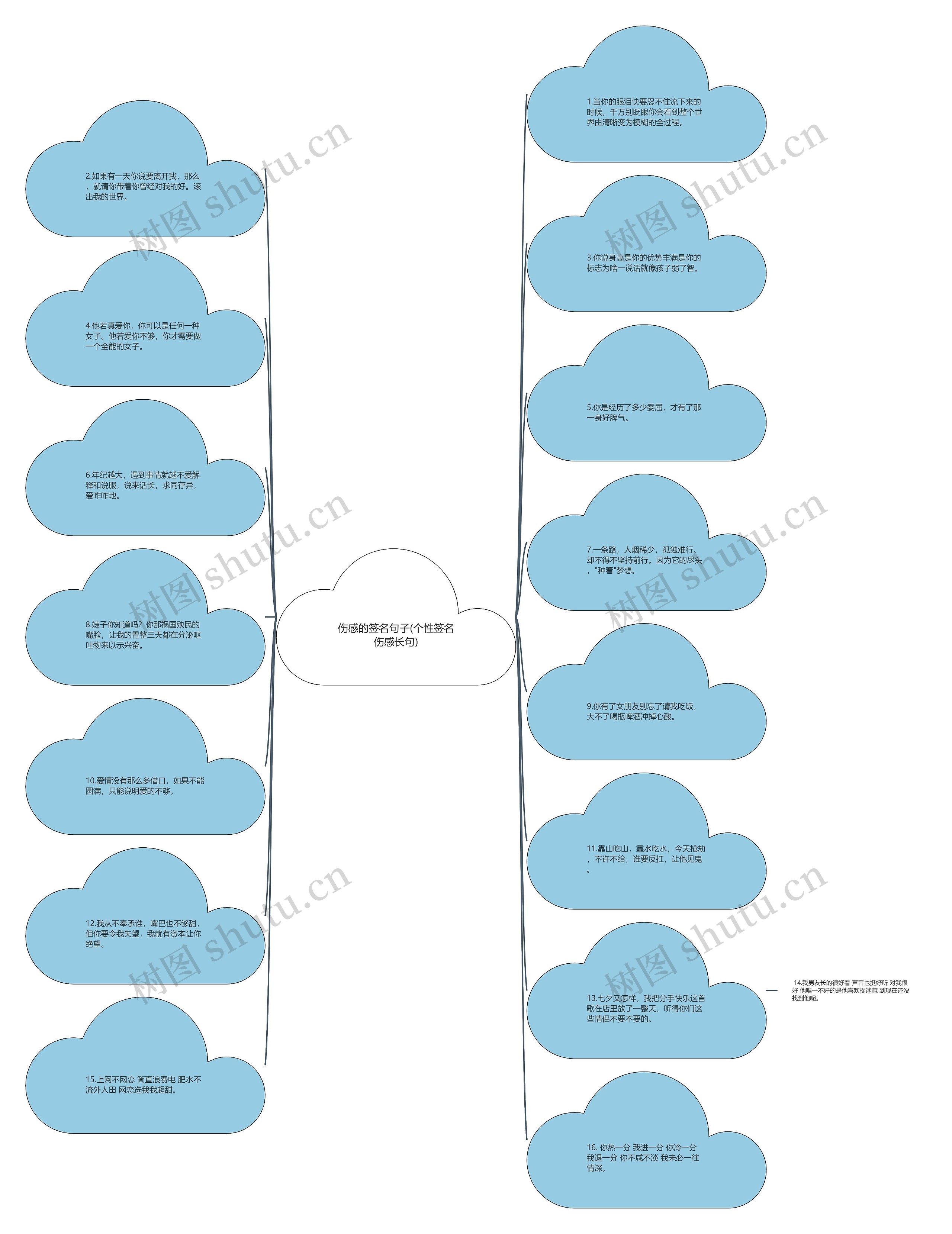 伤感的签名句子(个性签名伤感长句) 伤感的签名句子(个性签名伤感长句)