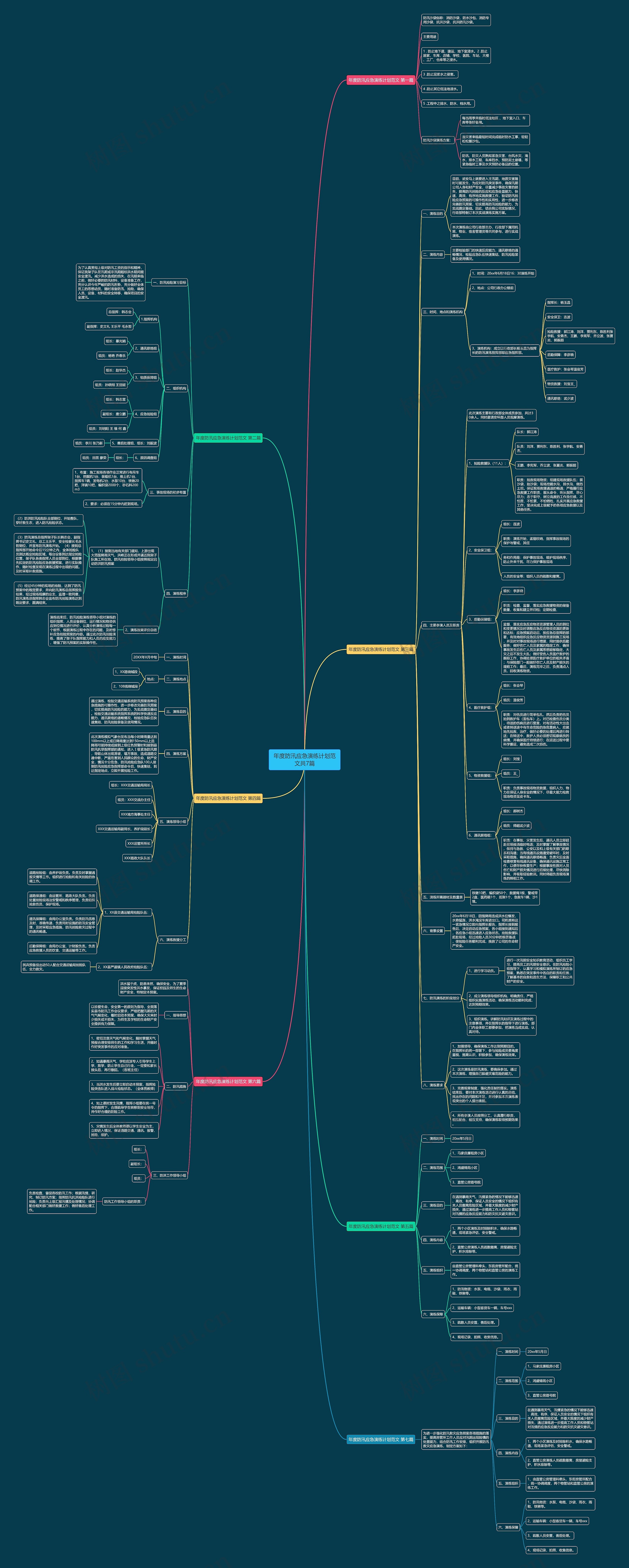 年度防汛应急演练计划范文共7篇 年度防汛应急演练计划范文共7篇
